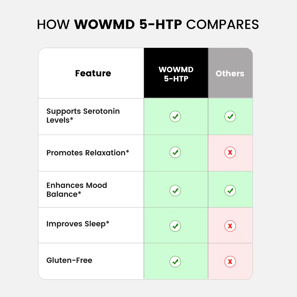 5-HTP