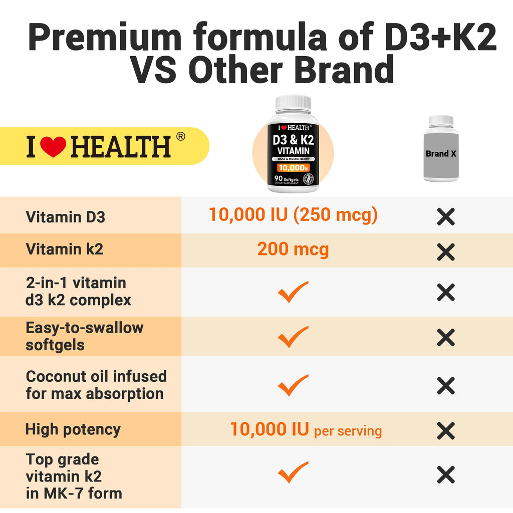 Vitamin D3 10000 IU with K2 (MK-7) Supplement – 90 Softgels – Non-GMO, Gluten-Free – Supports Bone, Heart & Immune Health – Enhanced Absorption – Made in USA