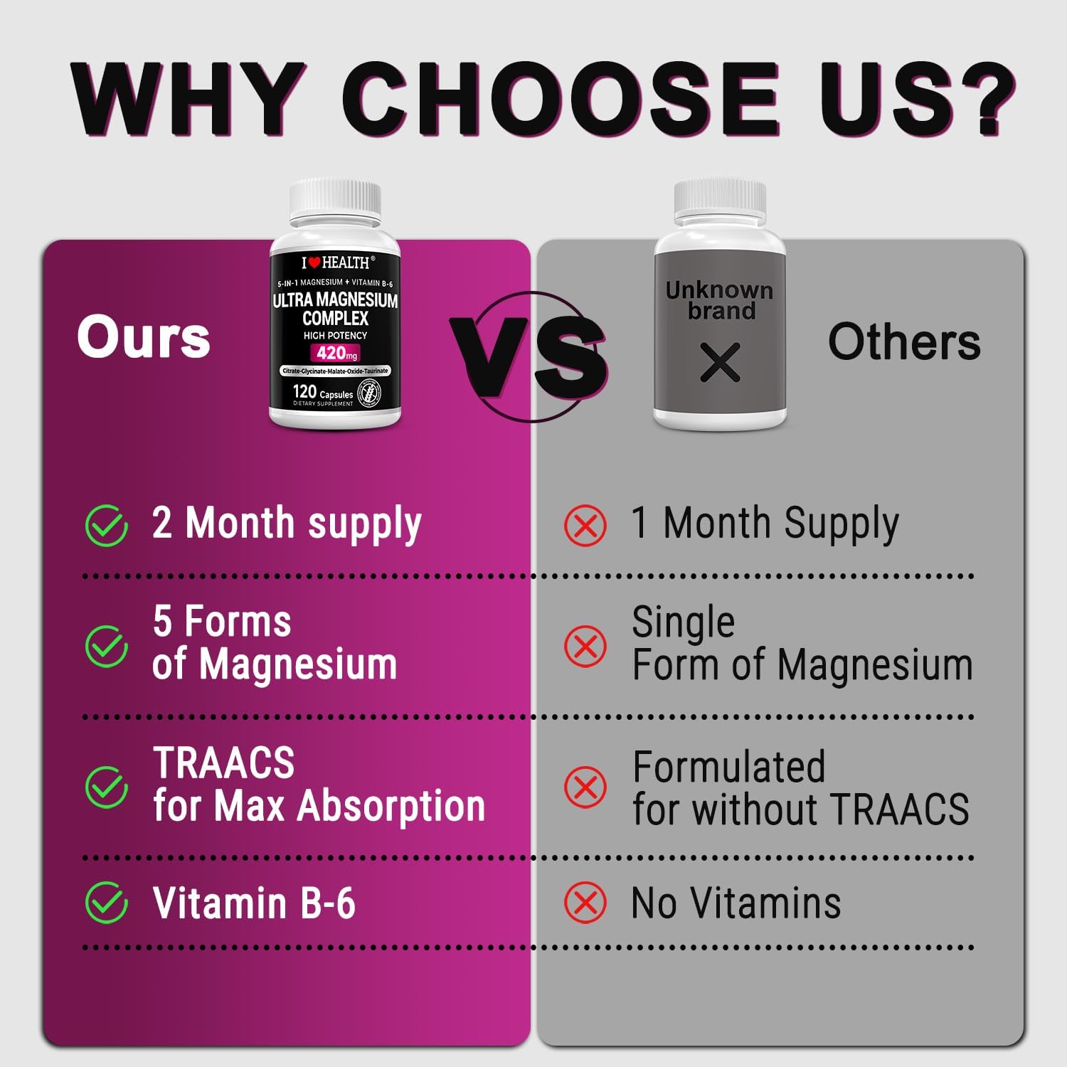5-in-1 Magnesium Complex + Vitamin B6 Supplement - 420MG - High Absorption Magnesium Supplement for Sleep, Nerves, Muscles, Bones, 120 Capsules