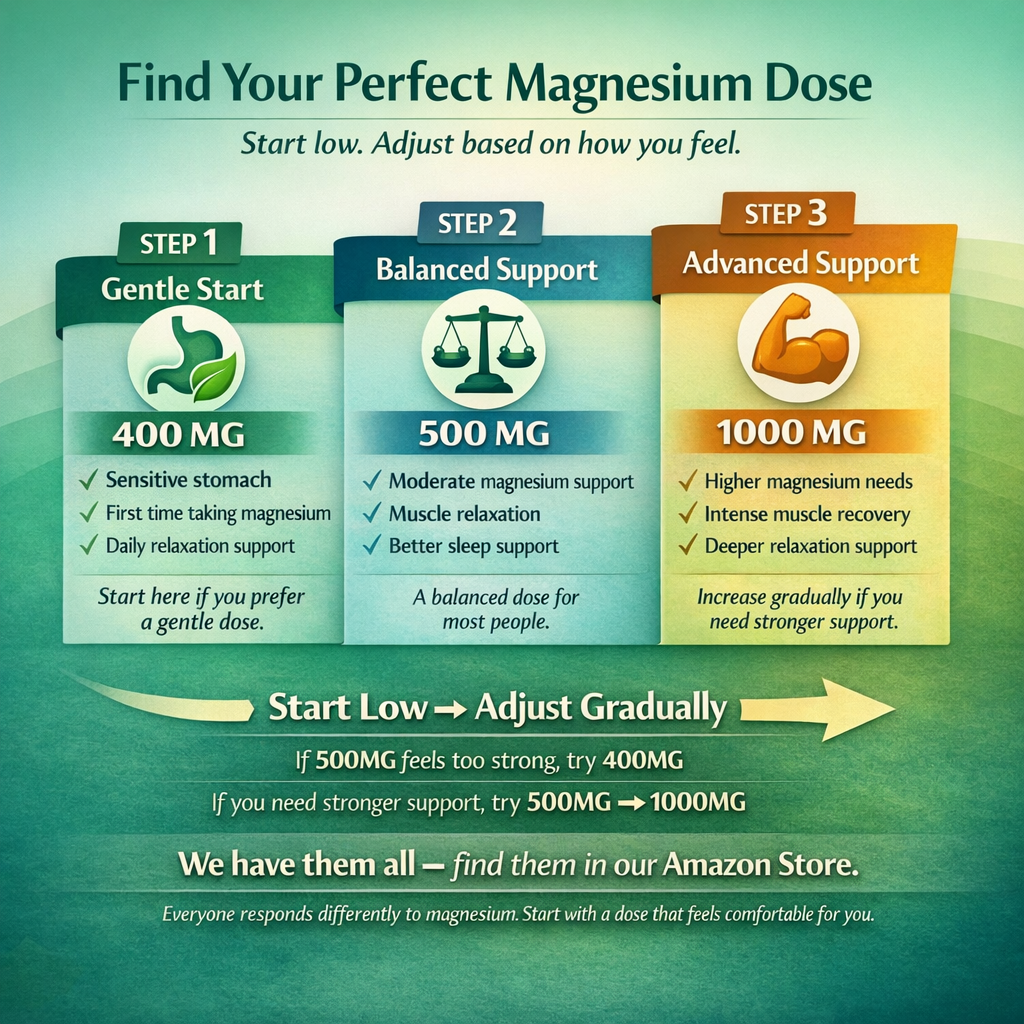 Magnesium Glycinate  – 240 Capsules – High Absorption Magnesium Supplement  – Gentle on Stomach – Made in USA