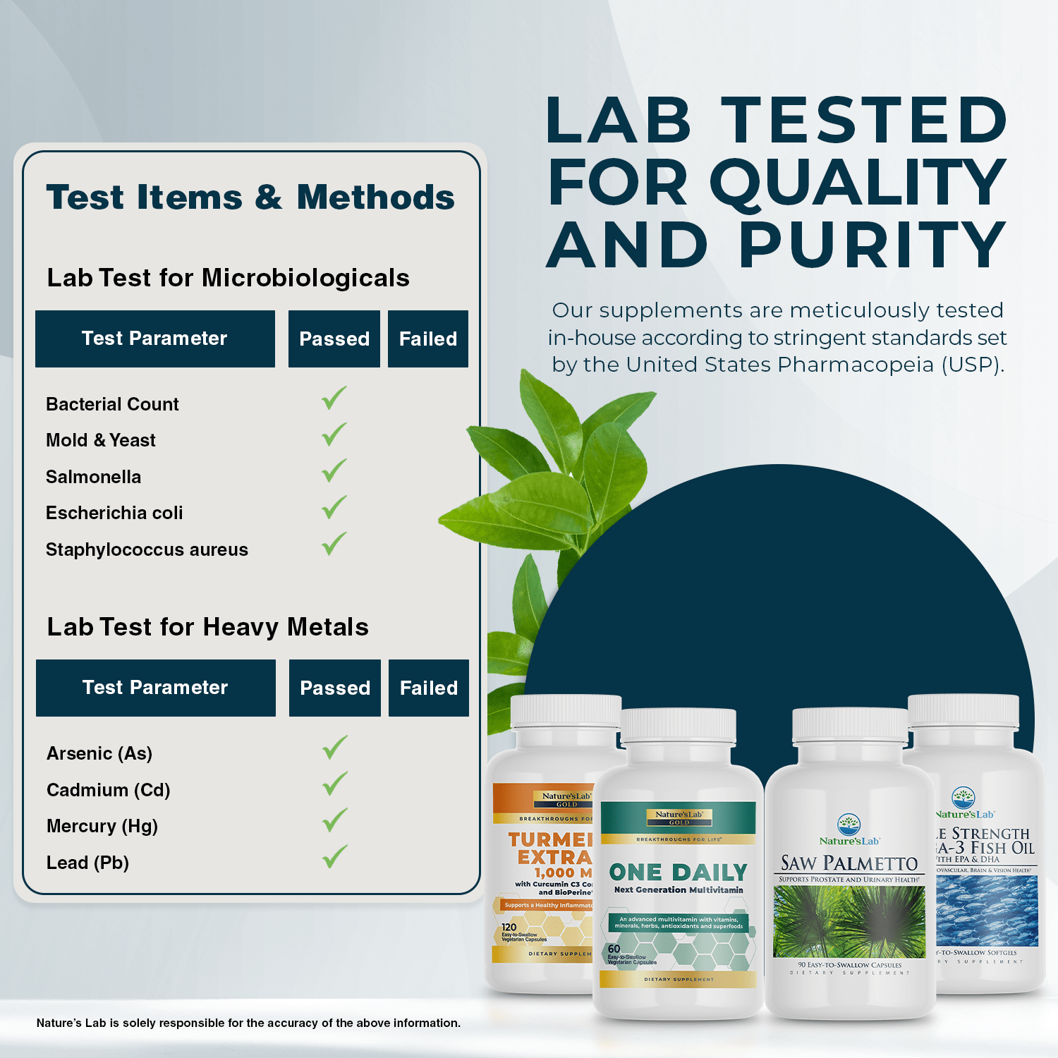 Nature's Lab Men's Basic Kit