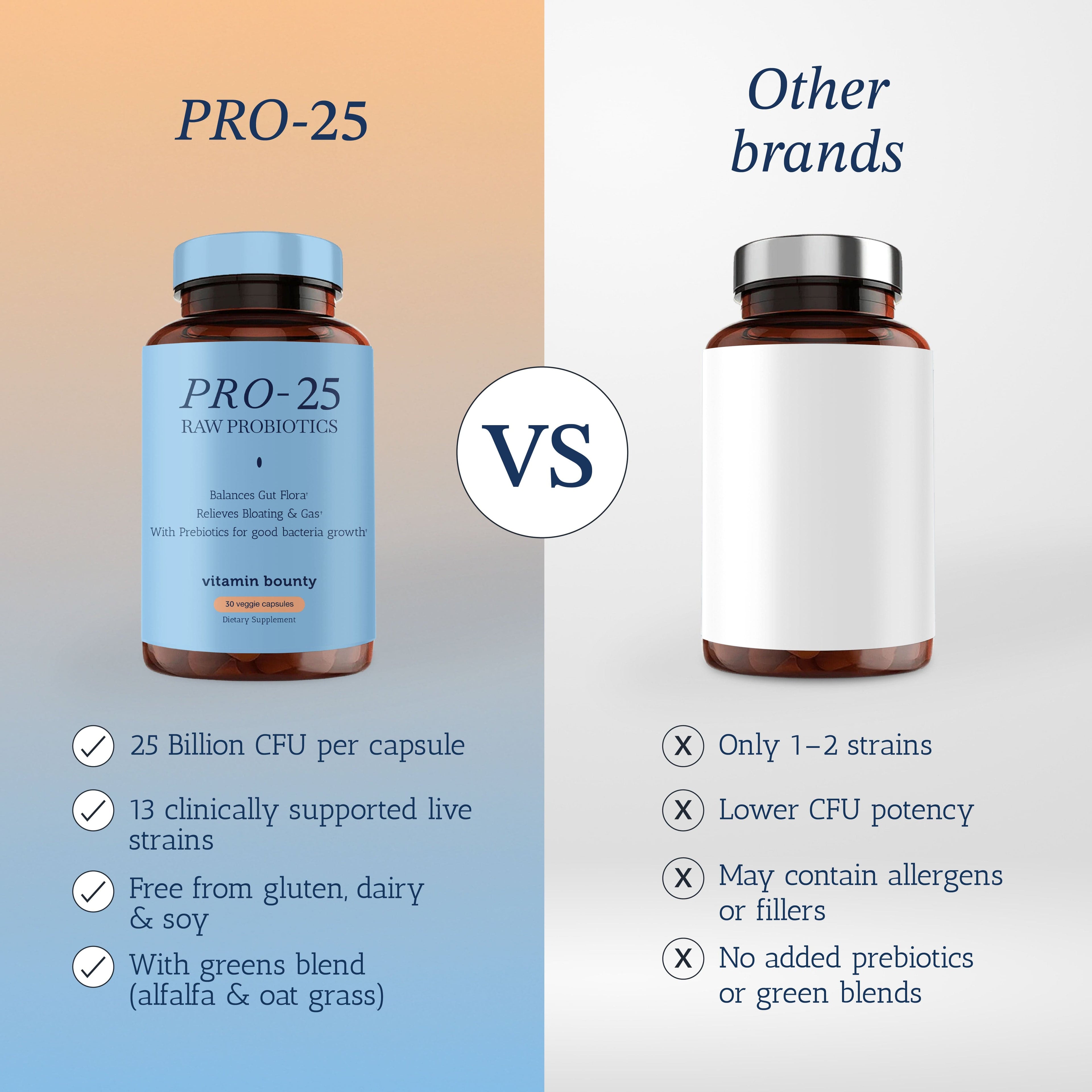 Pro-25 Probiotic