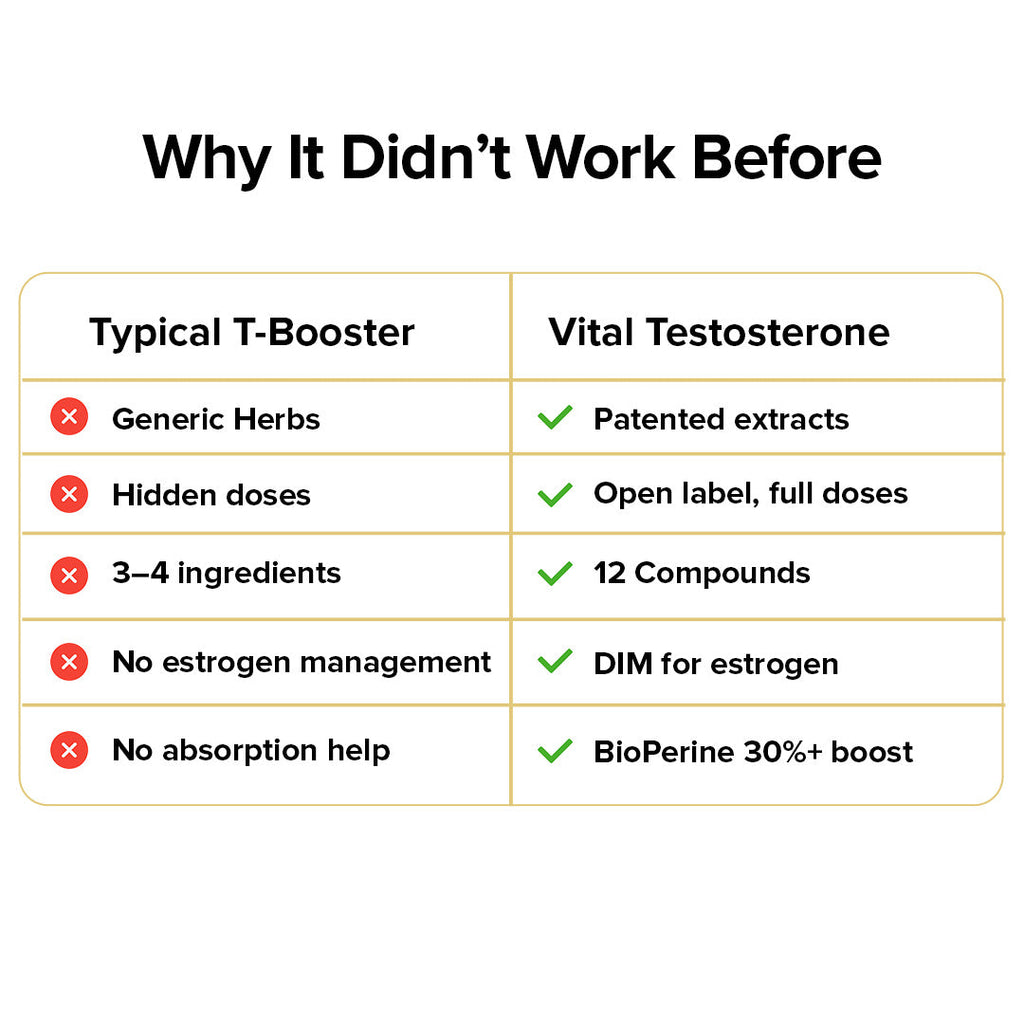 Nature's Lab Gold Vital Testosterone - 90 Capsules
