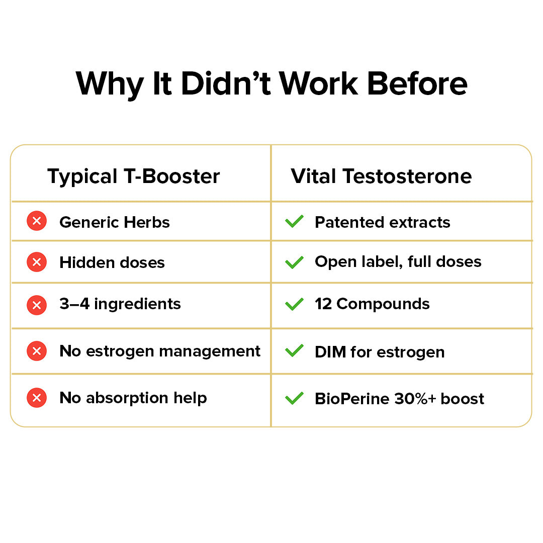Nature's Lab Gold Vital Testosterone - 90 Capsules