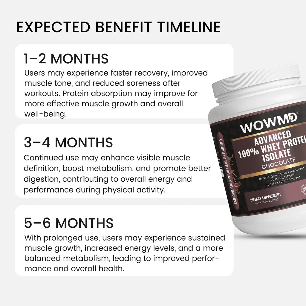Advanced 100% Whey Protein Isolate (Chocolate)