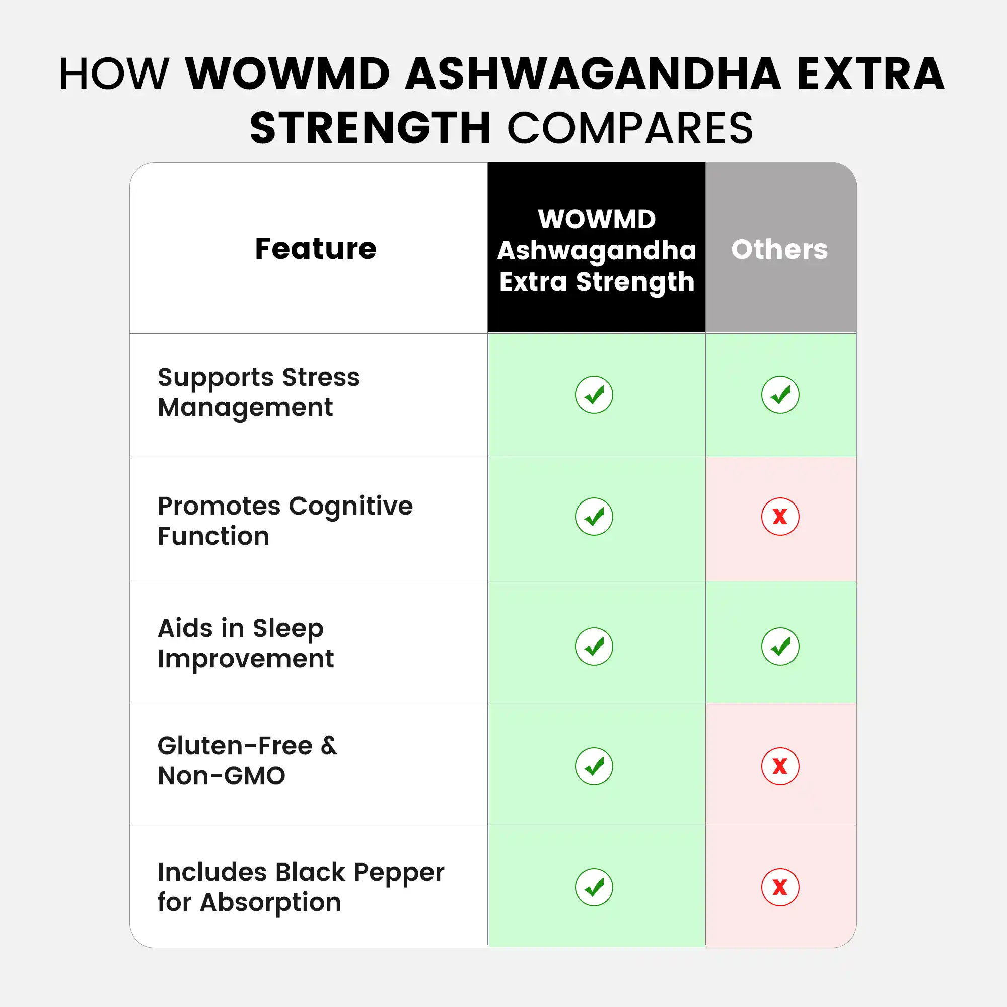Ashwagandha Extra Strength Formula