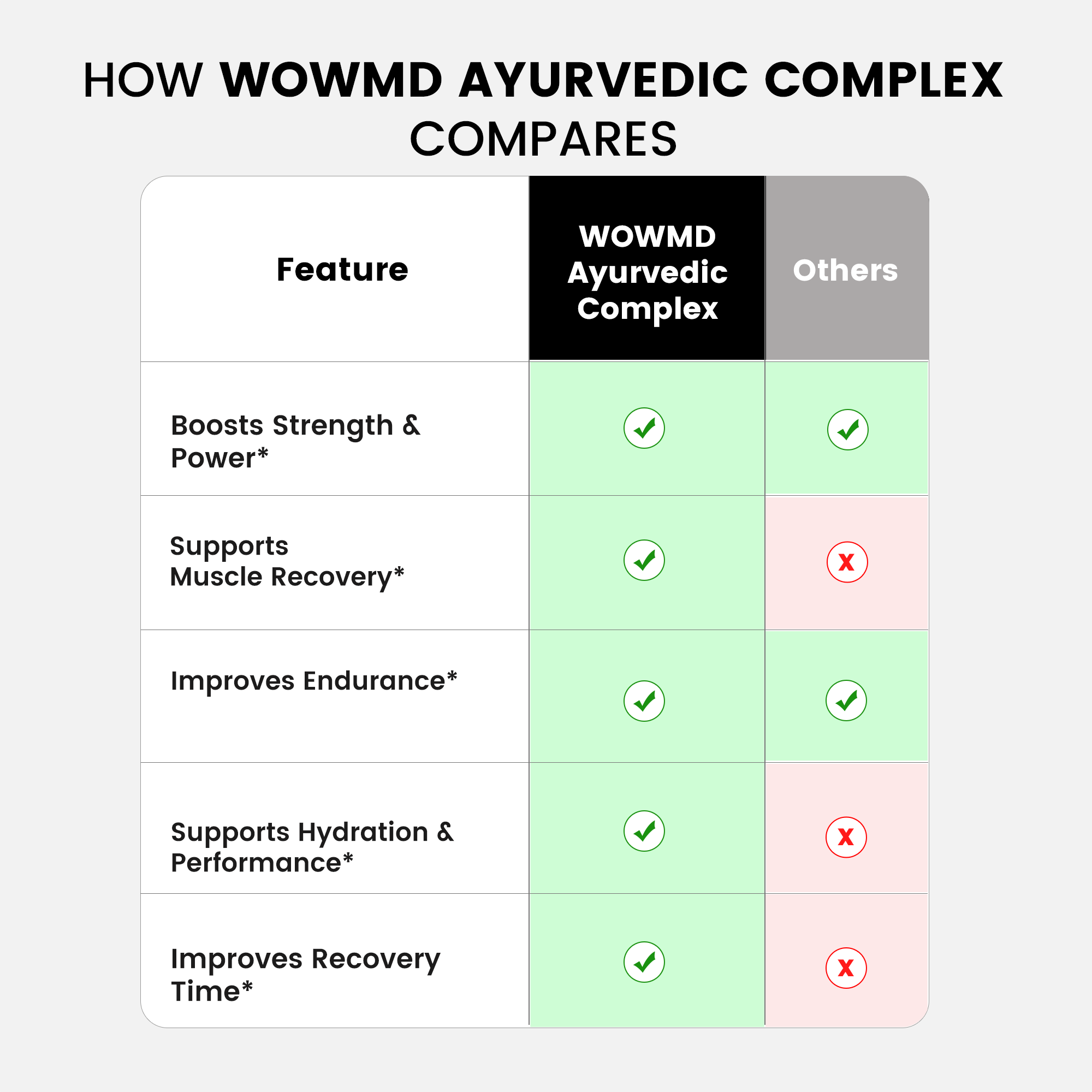 Ayurvedic Complex