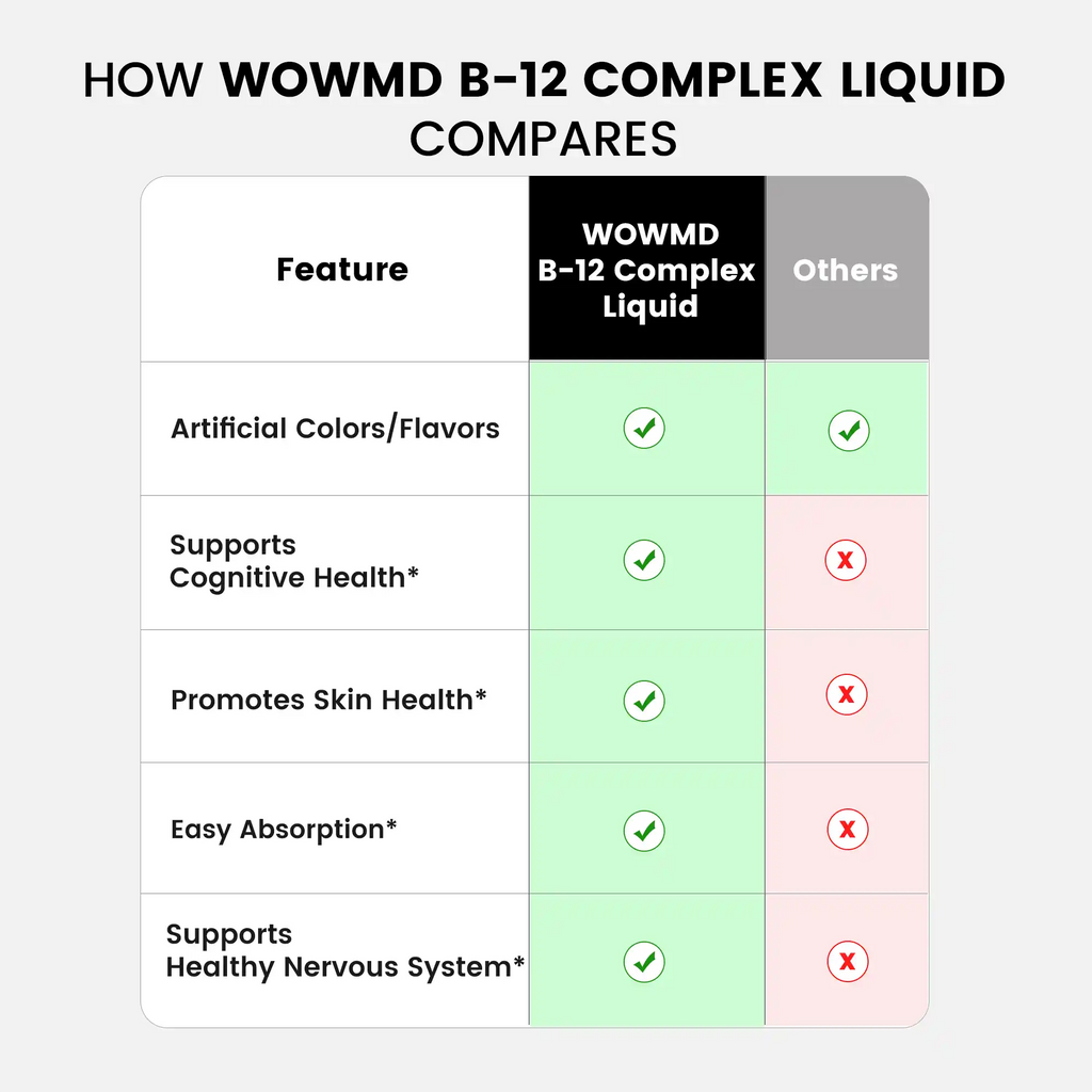 B-12 Complex Liquid