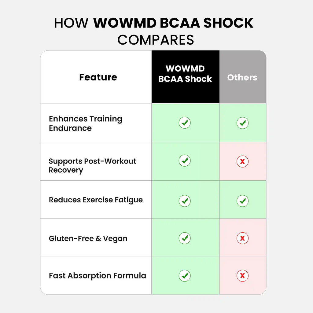 BCAA Shock