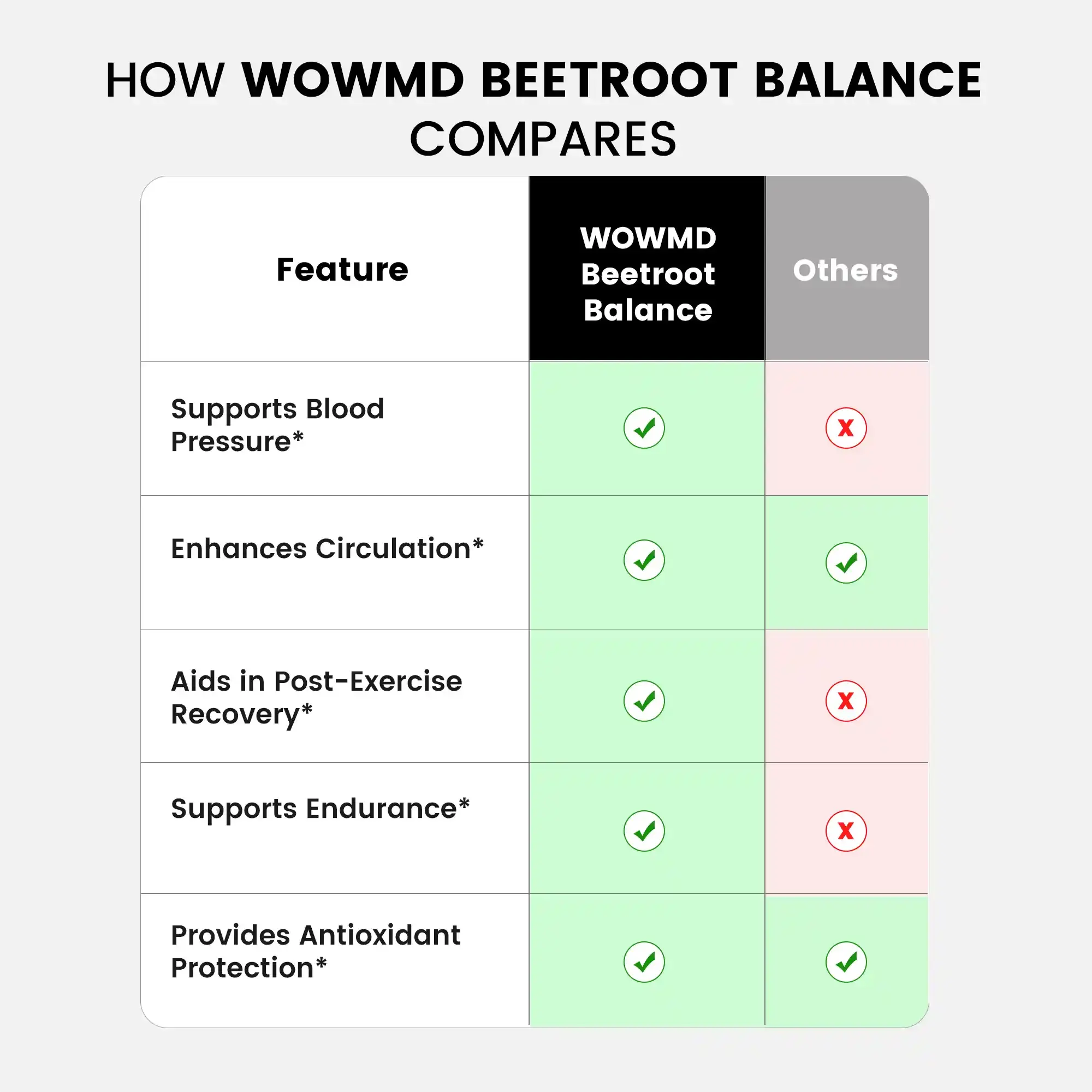 Beetroot Balance