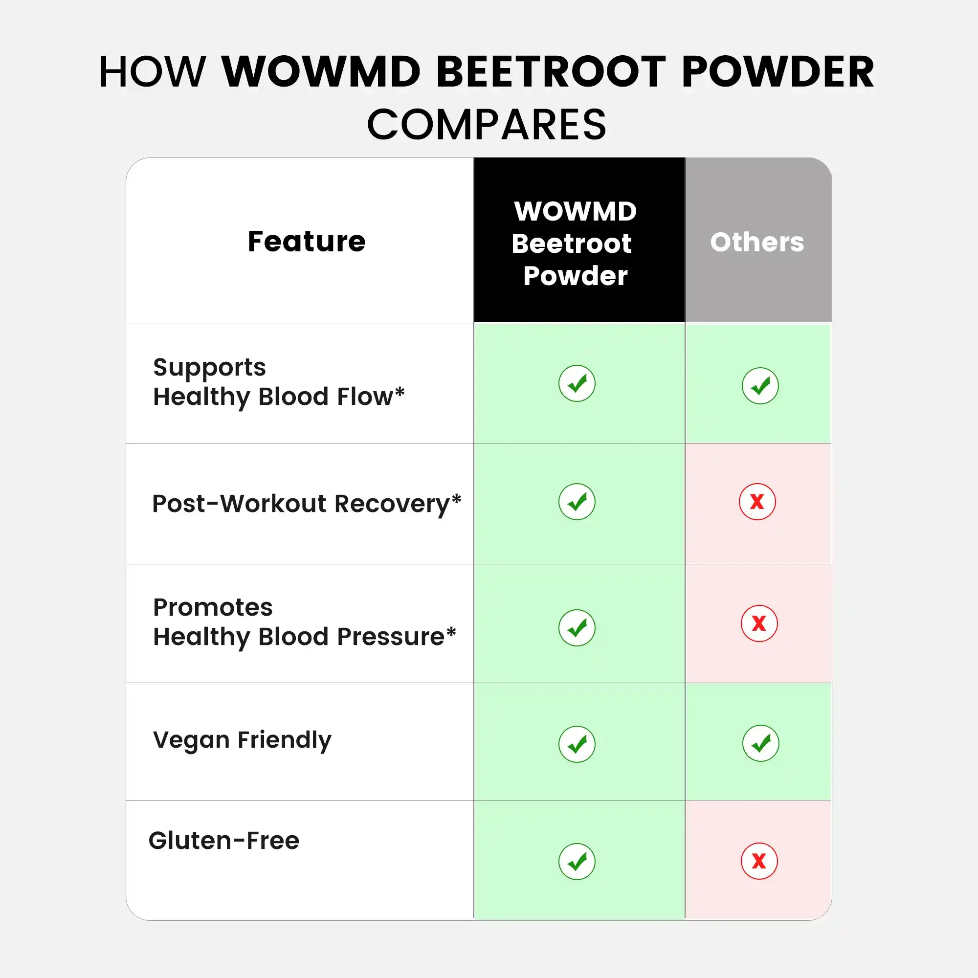 Beetroot Powder