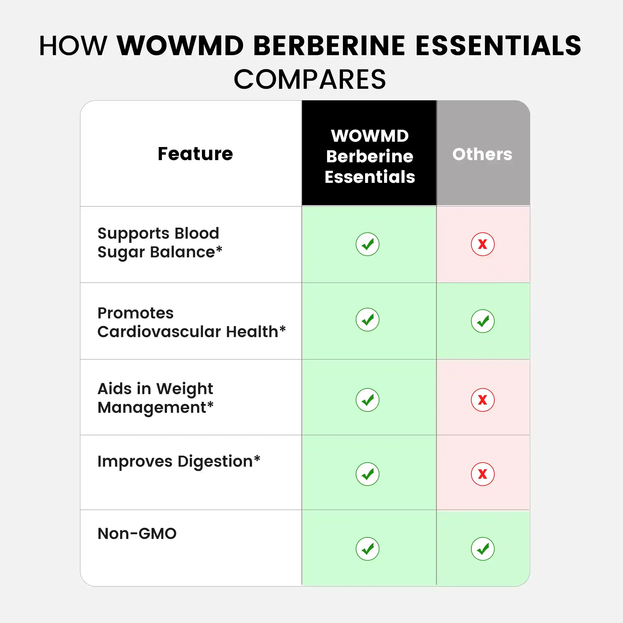 Berberine Essentials