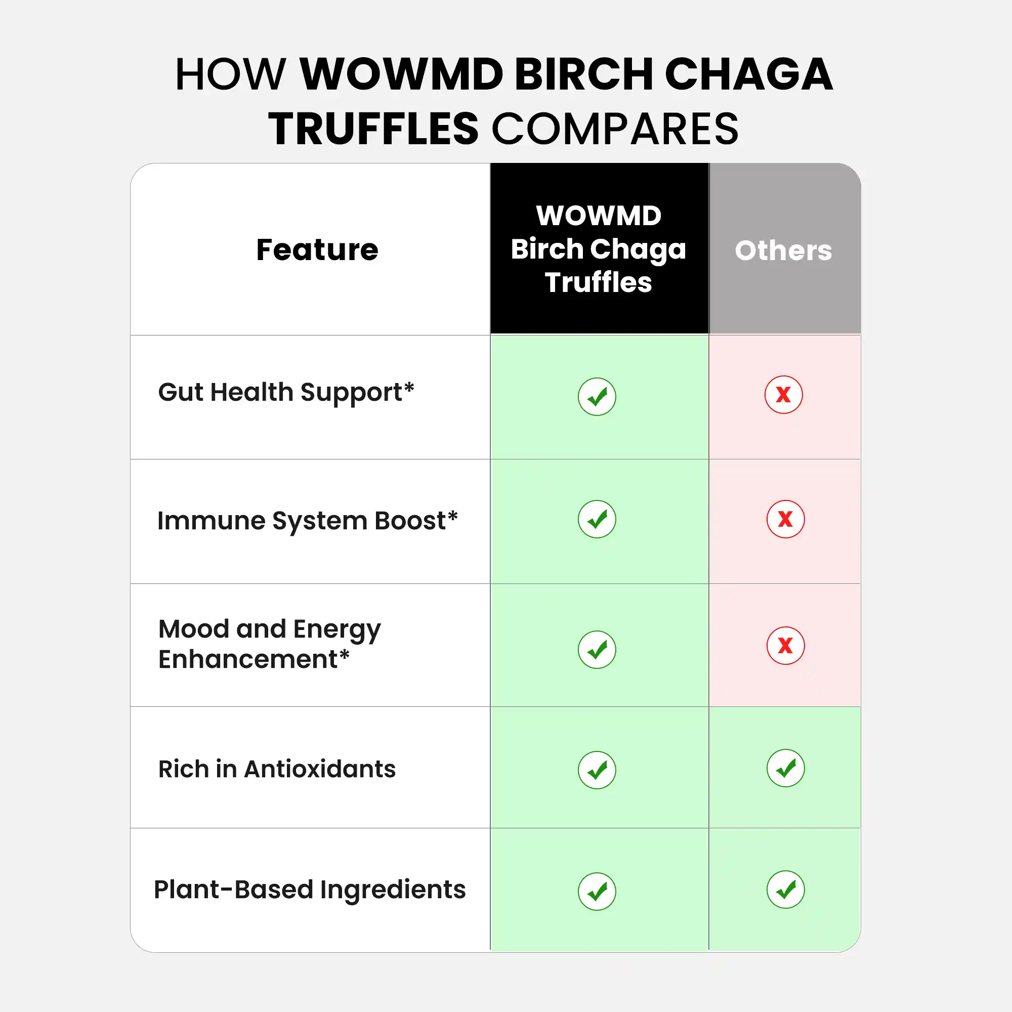 Birch Chaga Truffles
