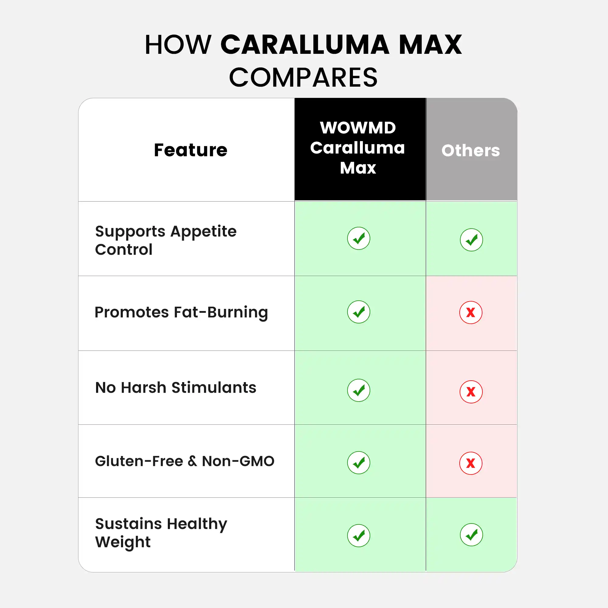 Caralluma Max