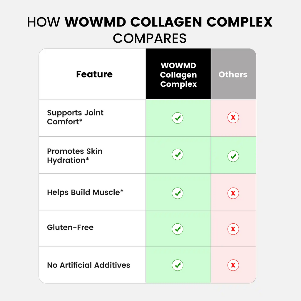 Collagen Complex