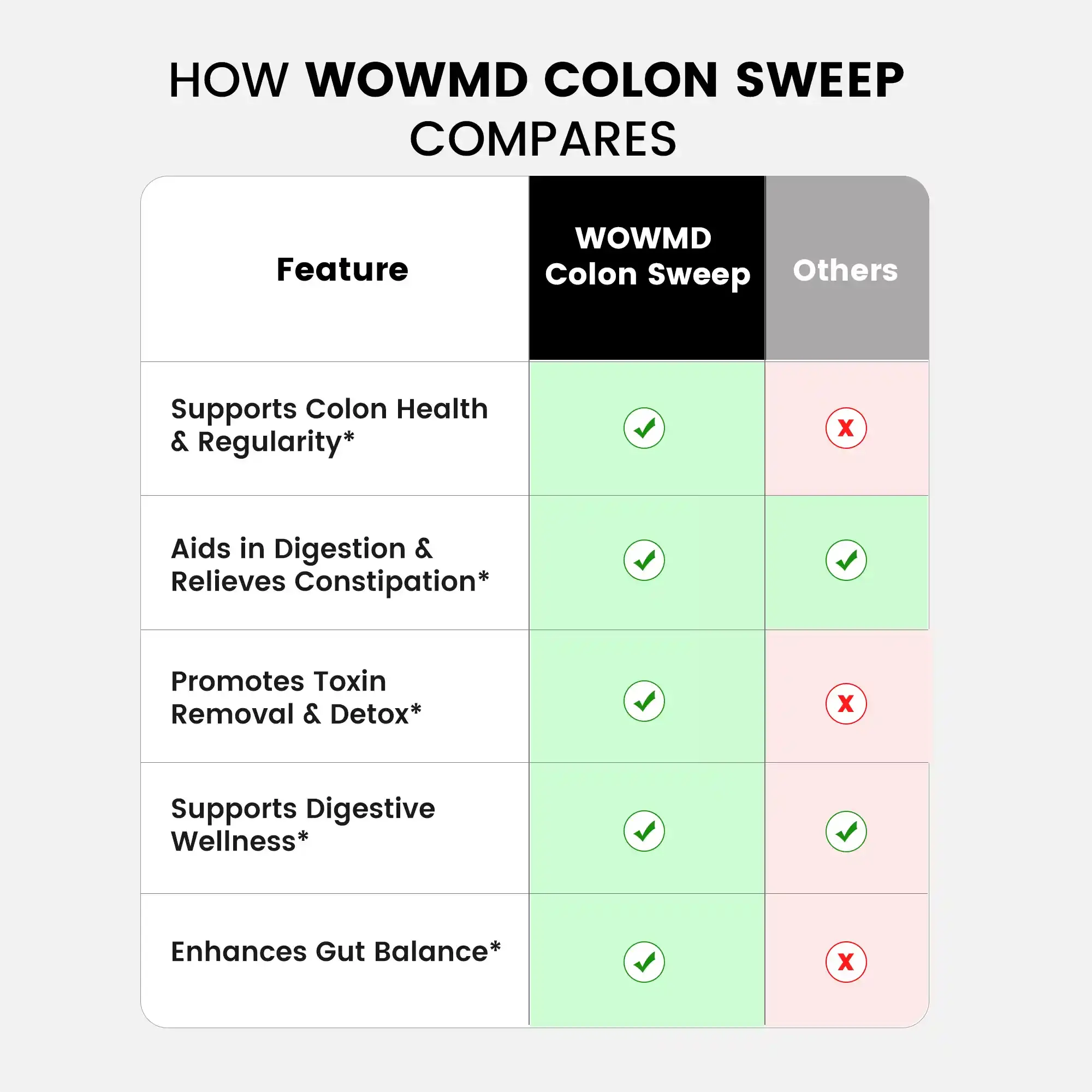 Colon Sweep