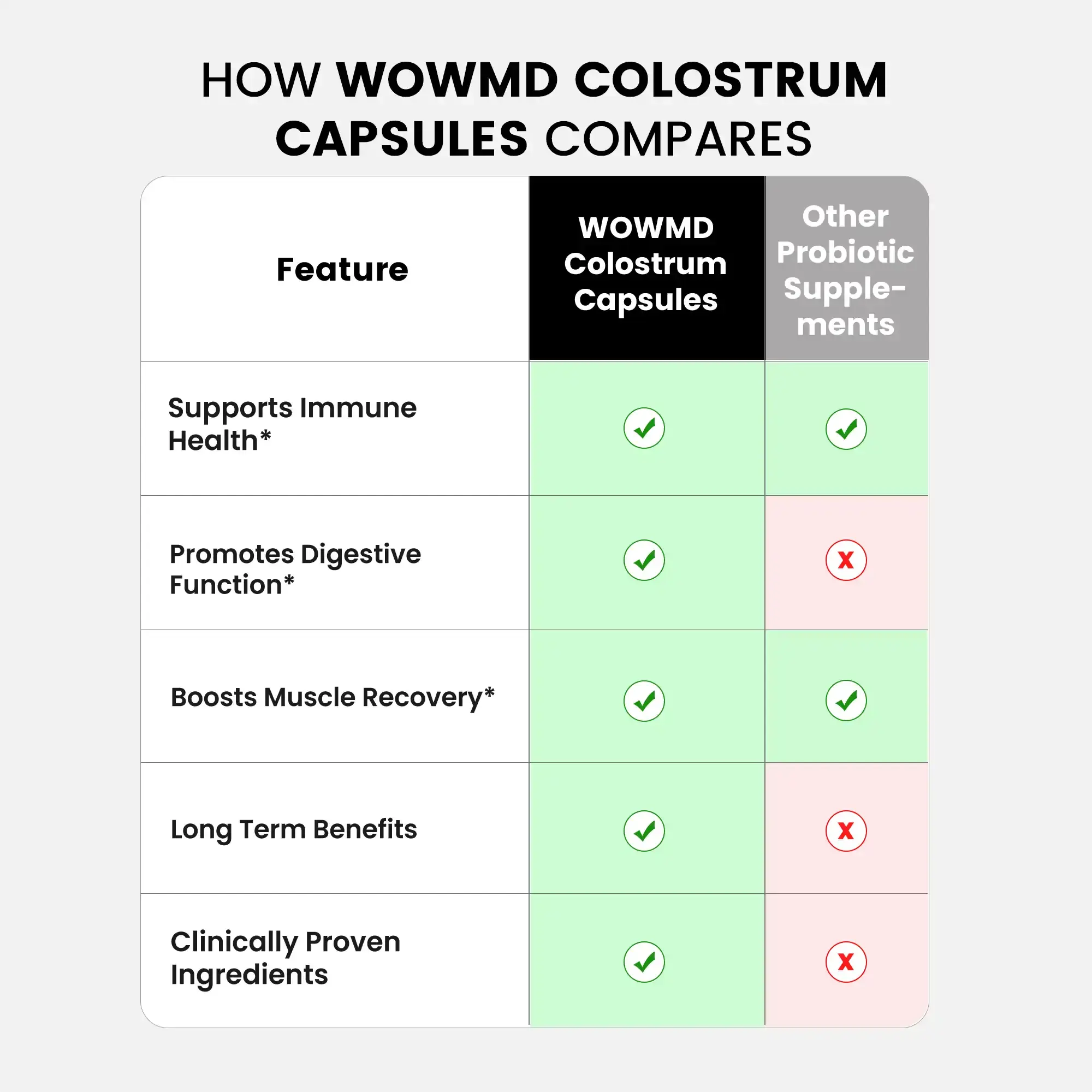 Colostrum Capsules