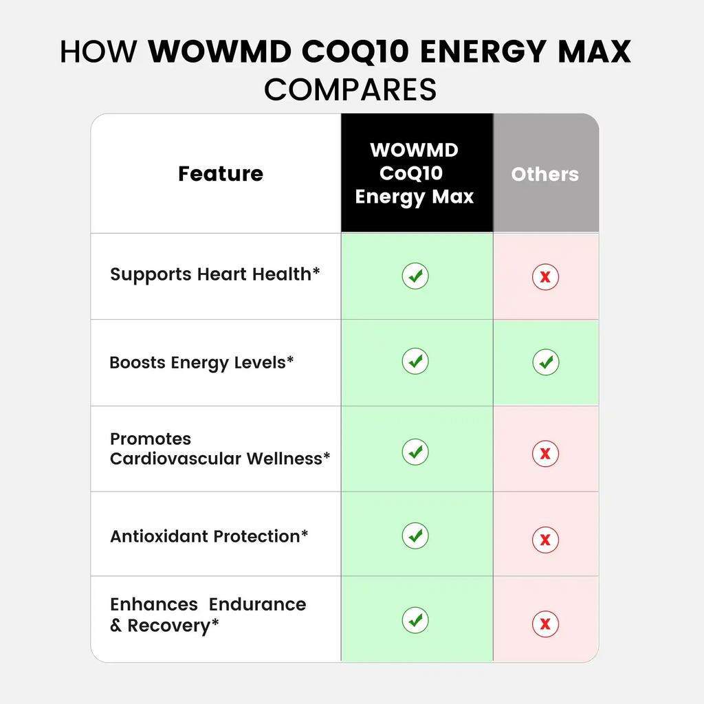 CoQ10 Energy Max
