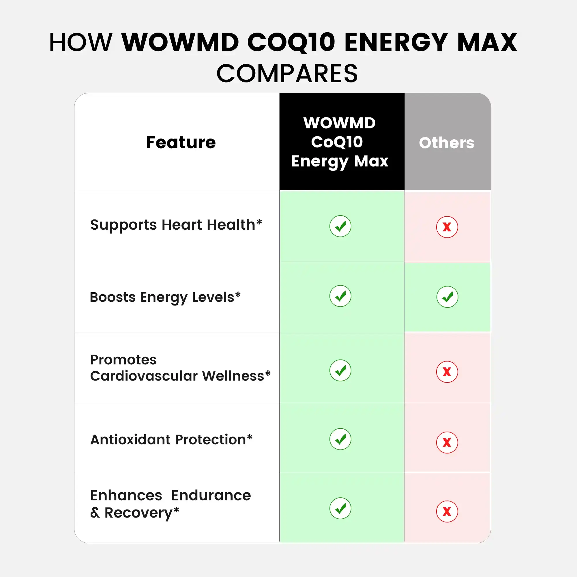 CoQ10 Energy Max