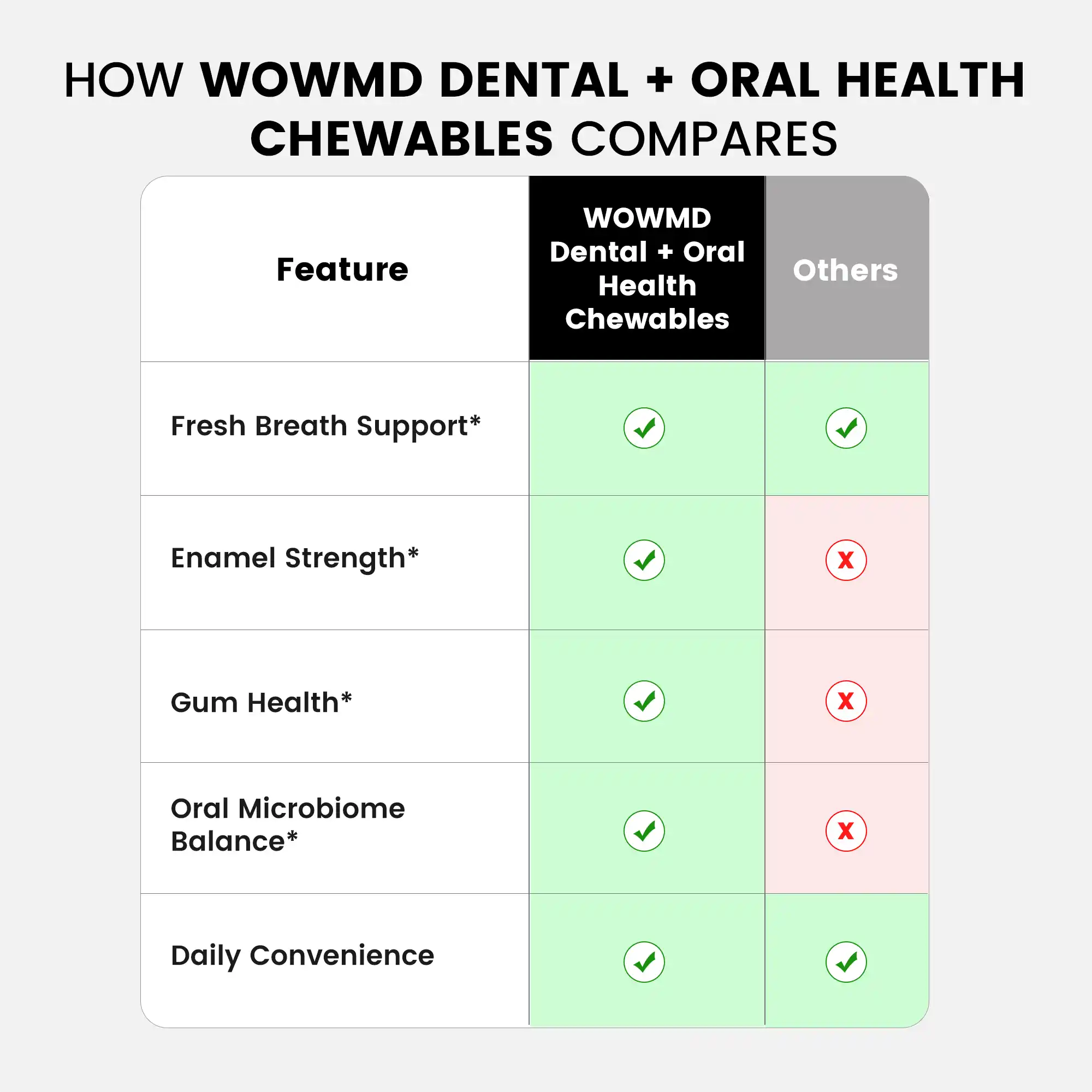 Dental + Oral Health Chewables