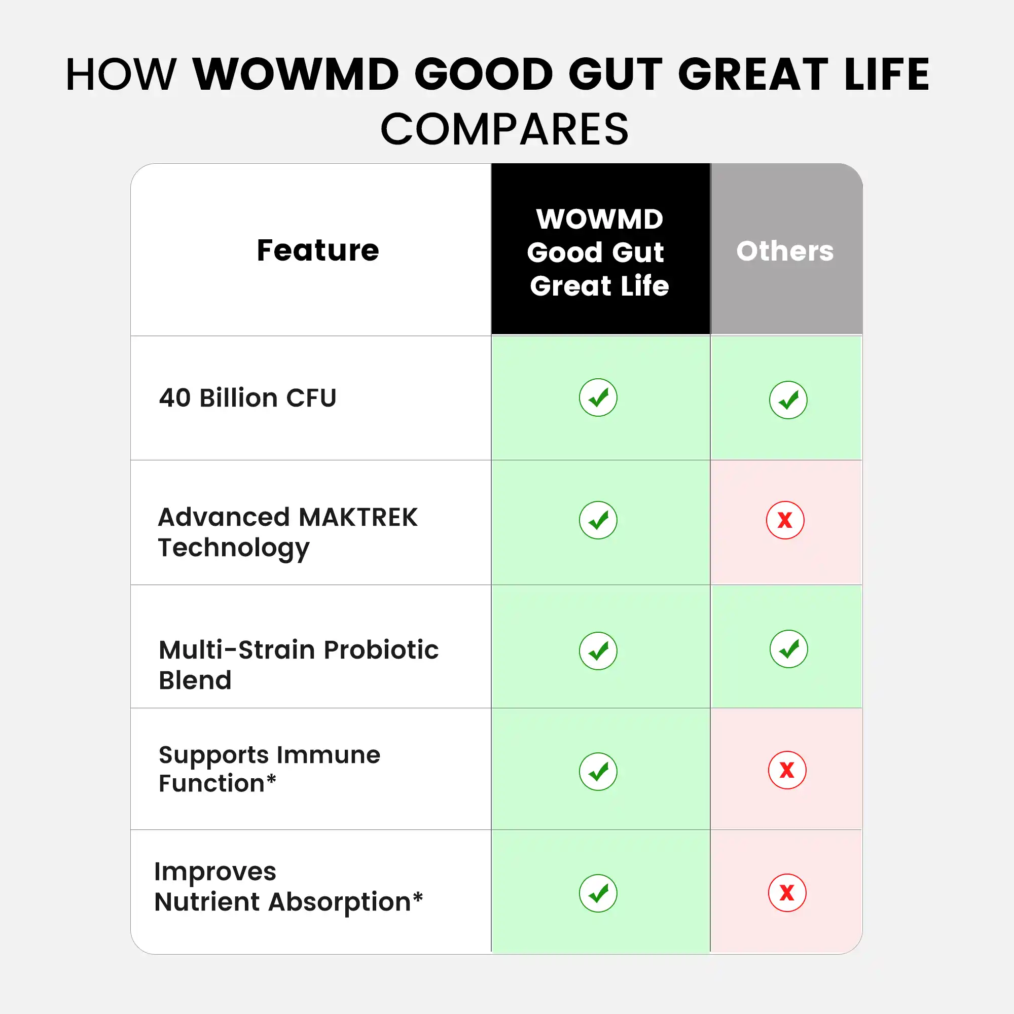 Good Gut Great Life
