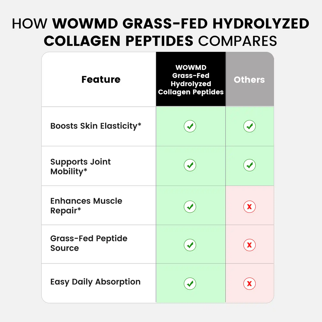 Grass-Fed Hydrolyzed Collagen Peptides
