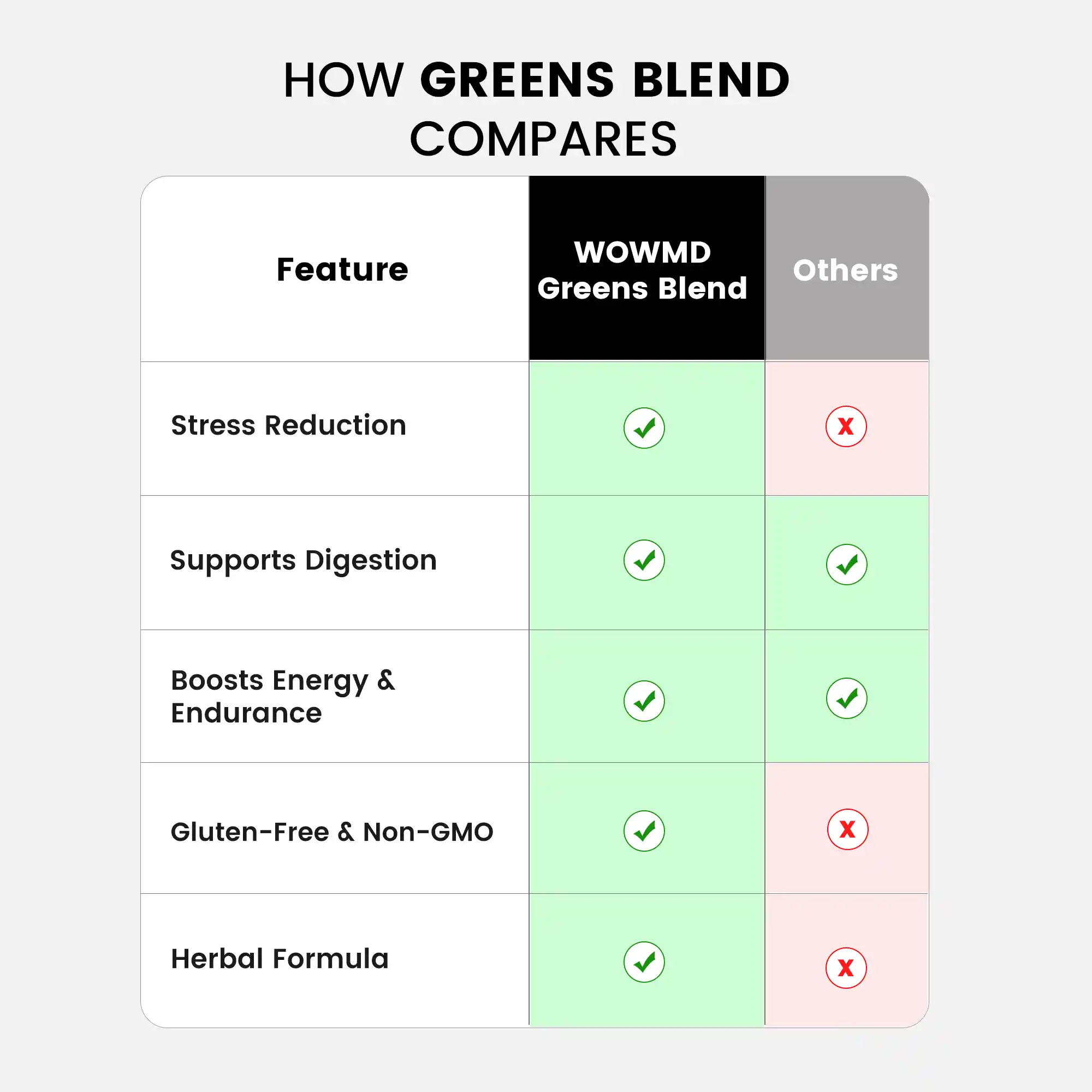 Greens Blend