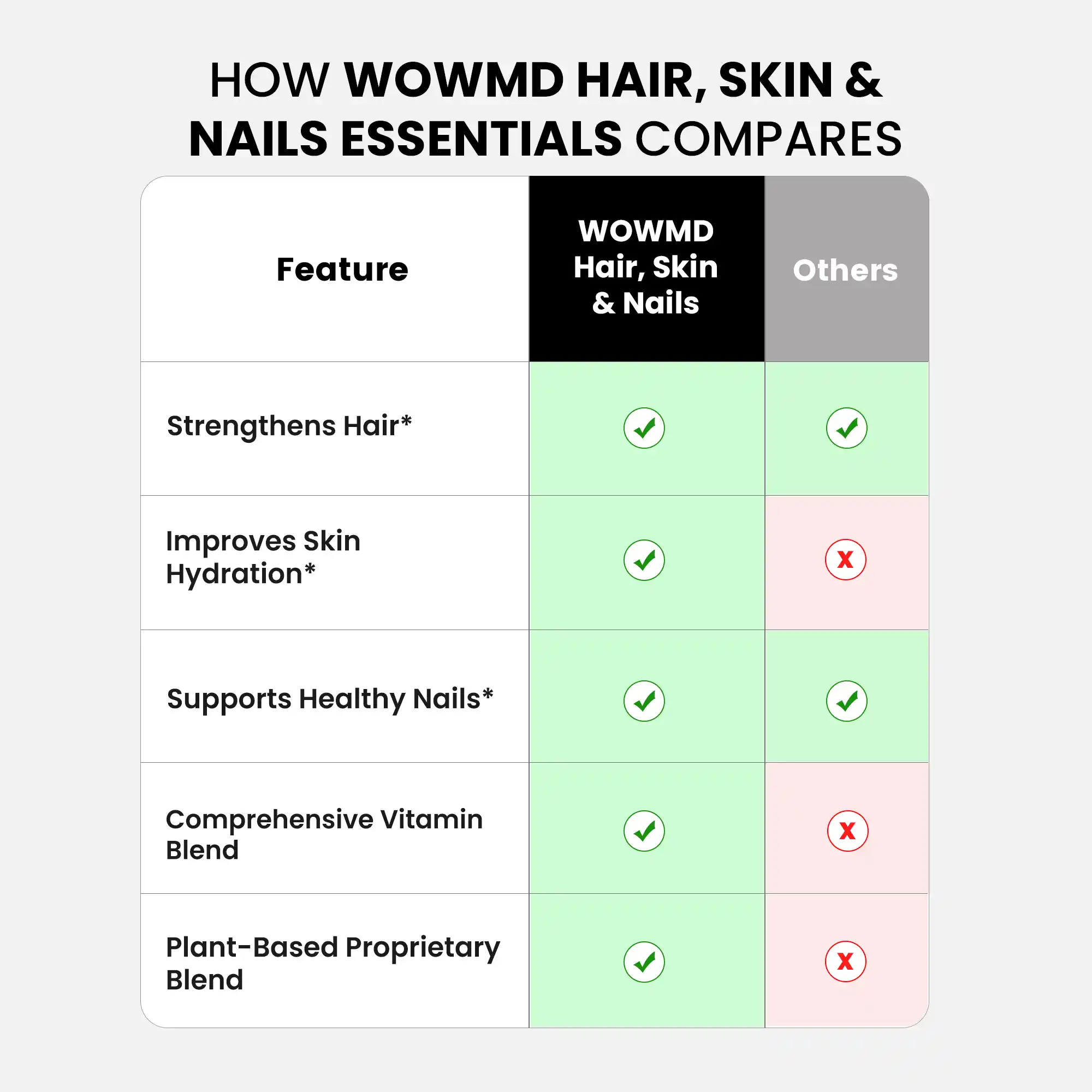 Hair, Skin and Nails Essentials