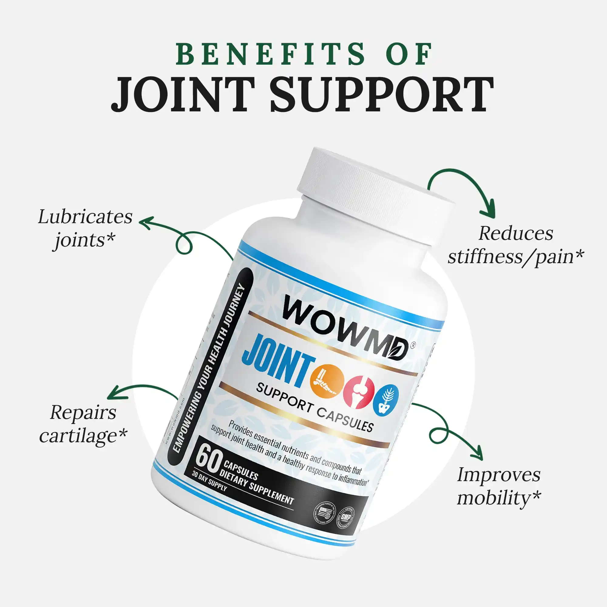 Joint Support