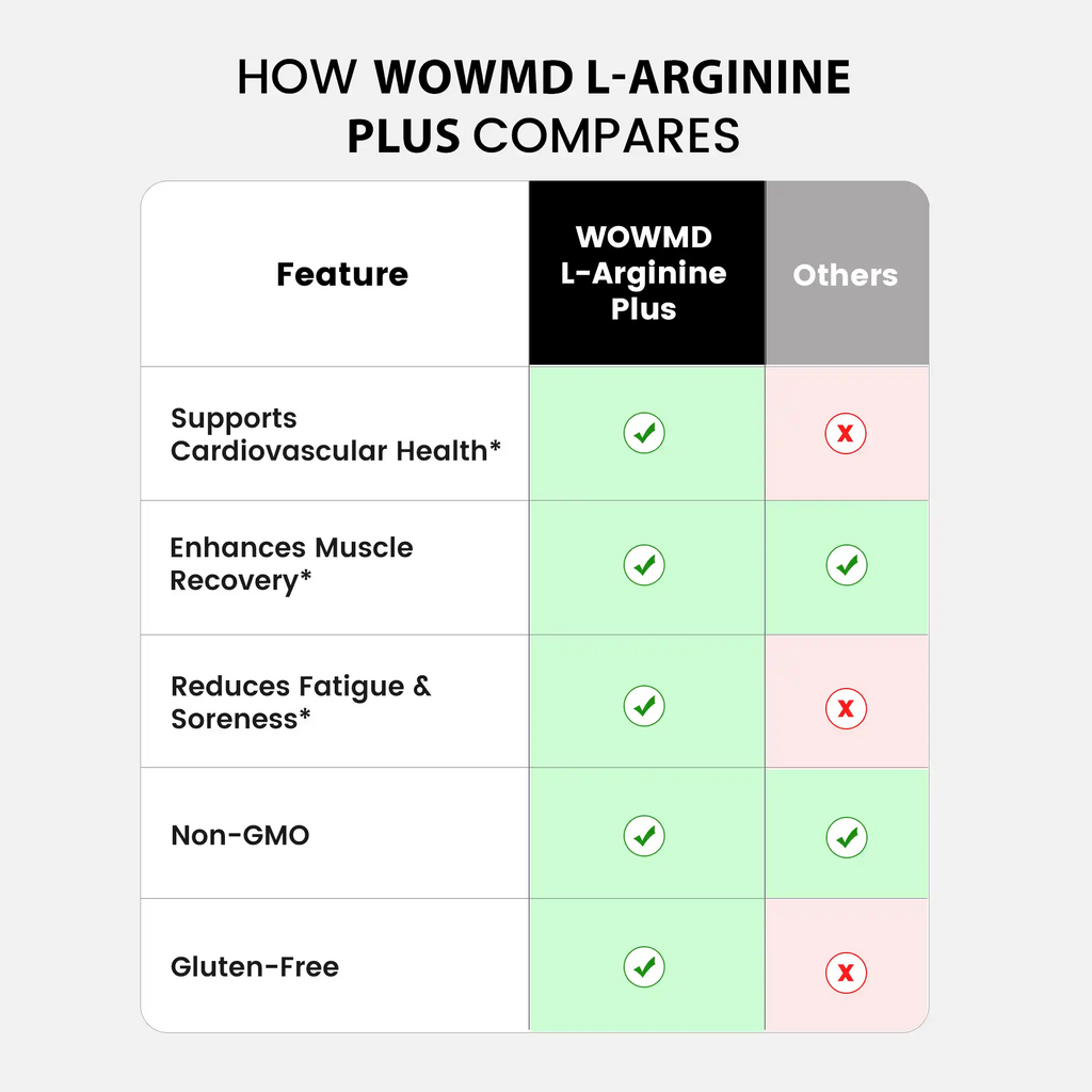 L-Arginine Plus