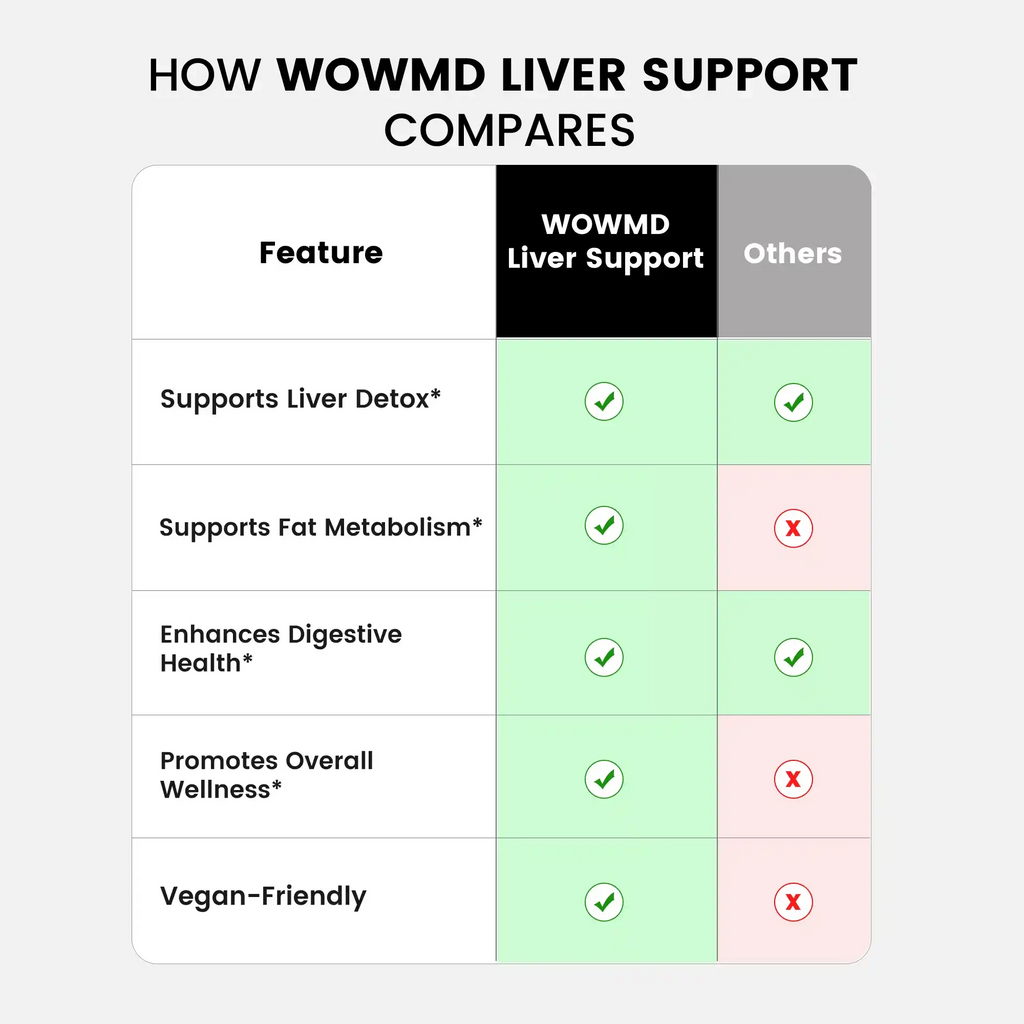 Liver Support
