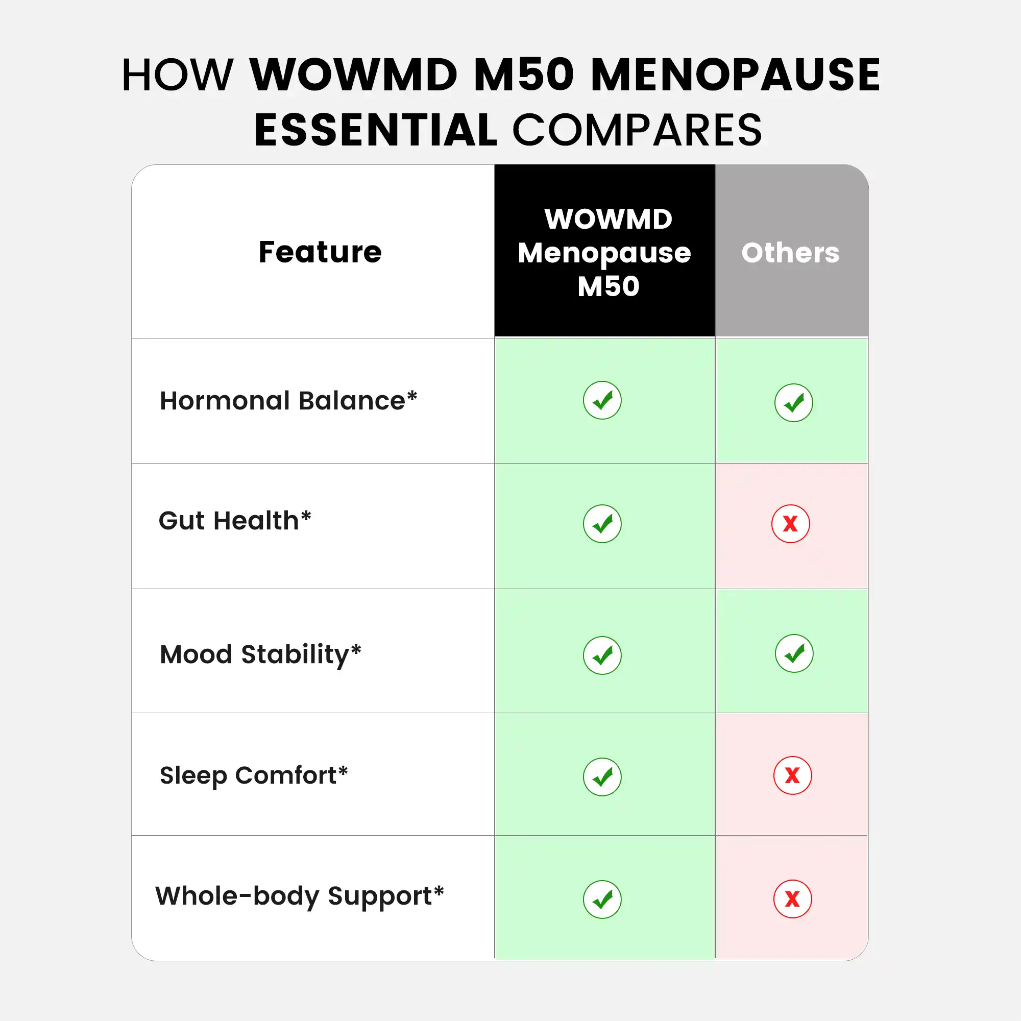 M50 - Menopause Essential