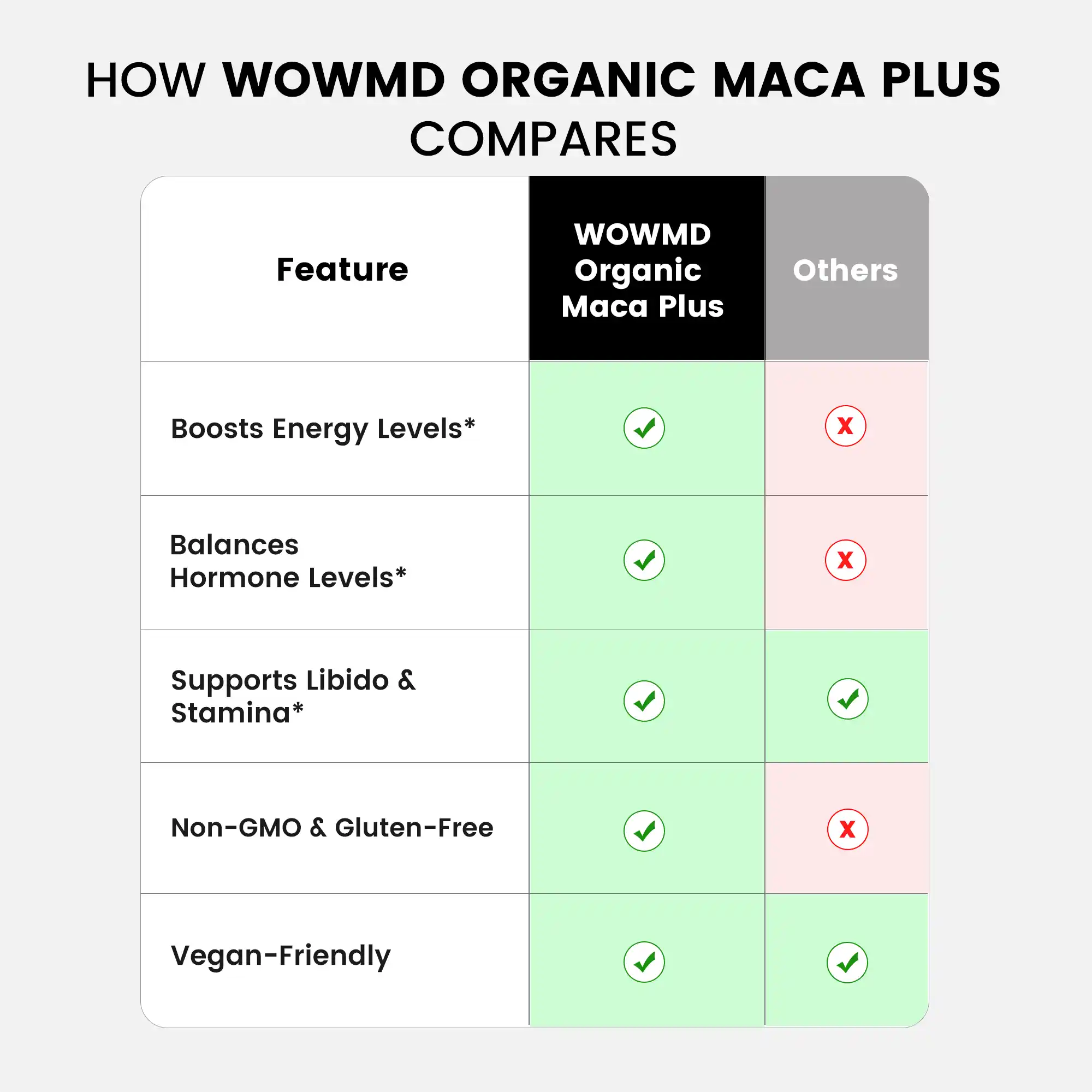 Maca Plus