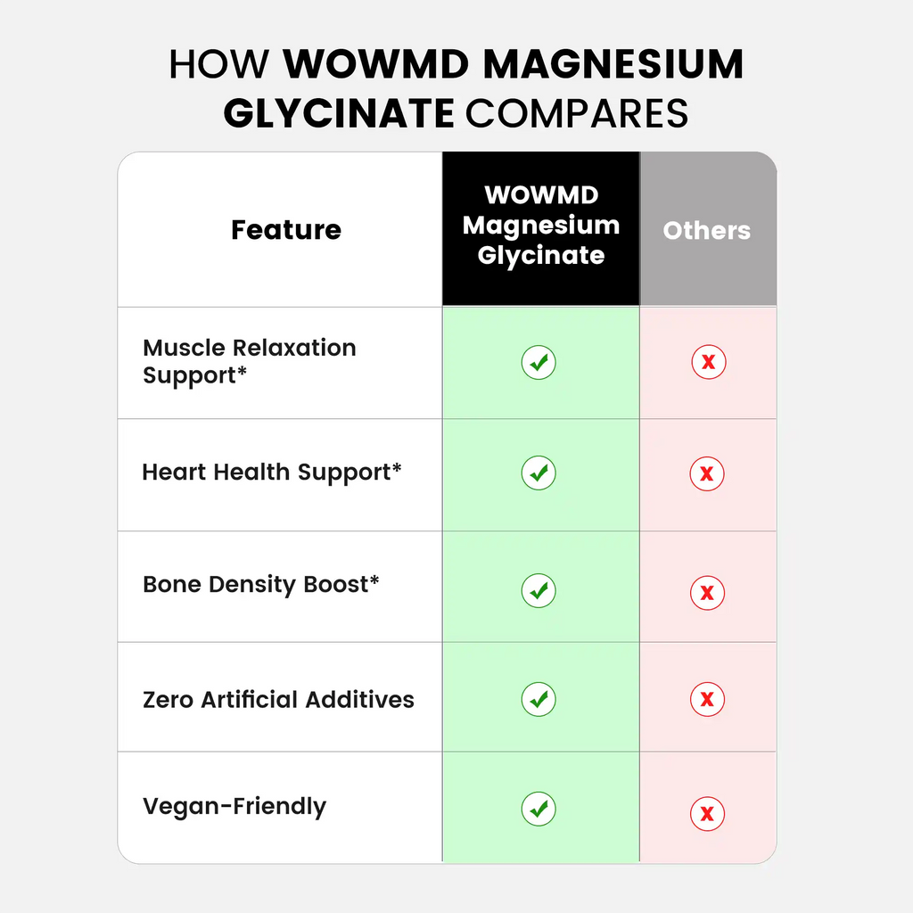 Magnesium Glycinate