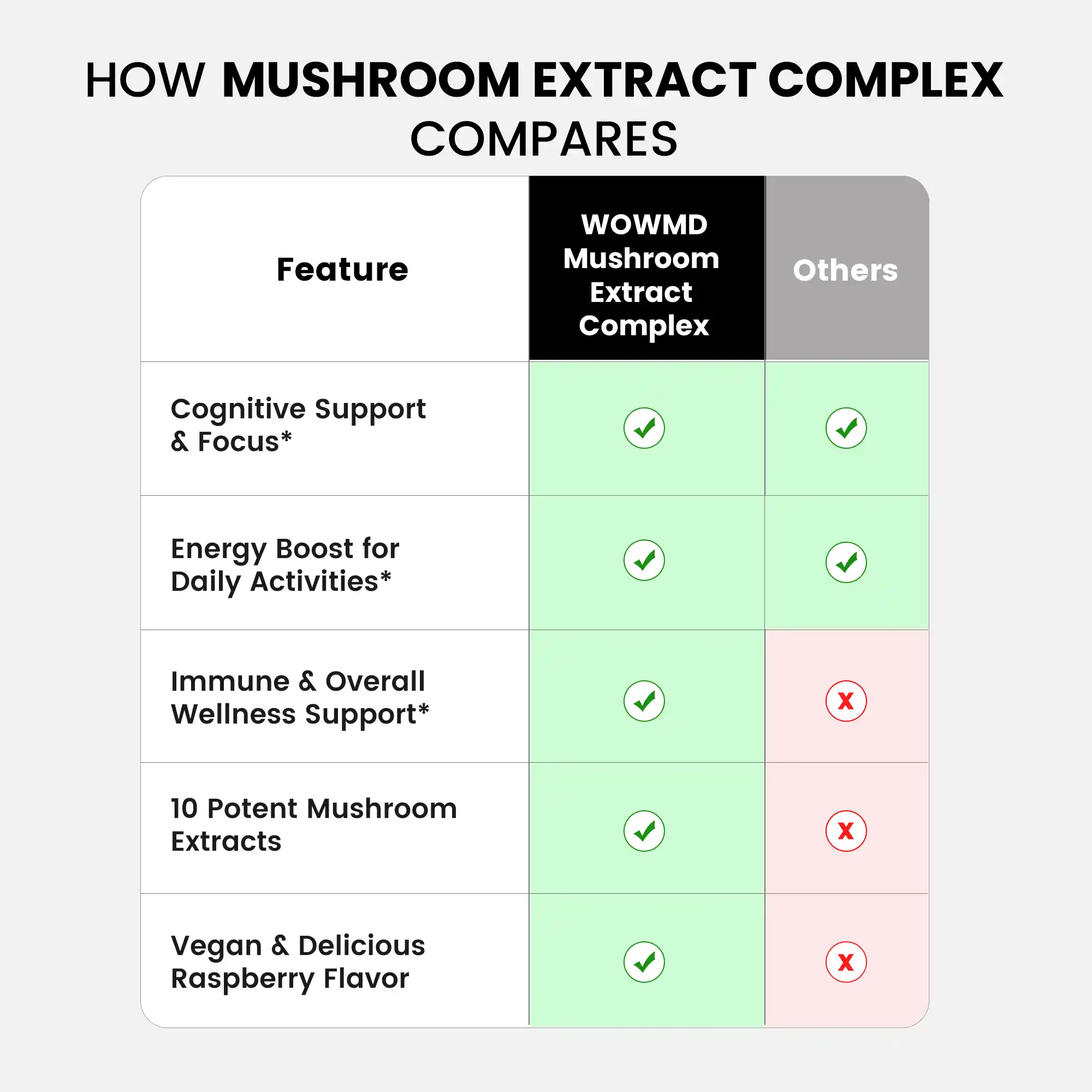 Mushroom Extract Complex Gummies