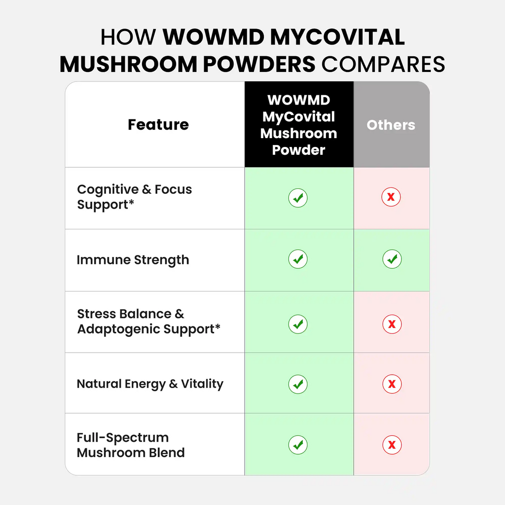 MyCovital Mushroom Powder