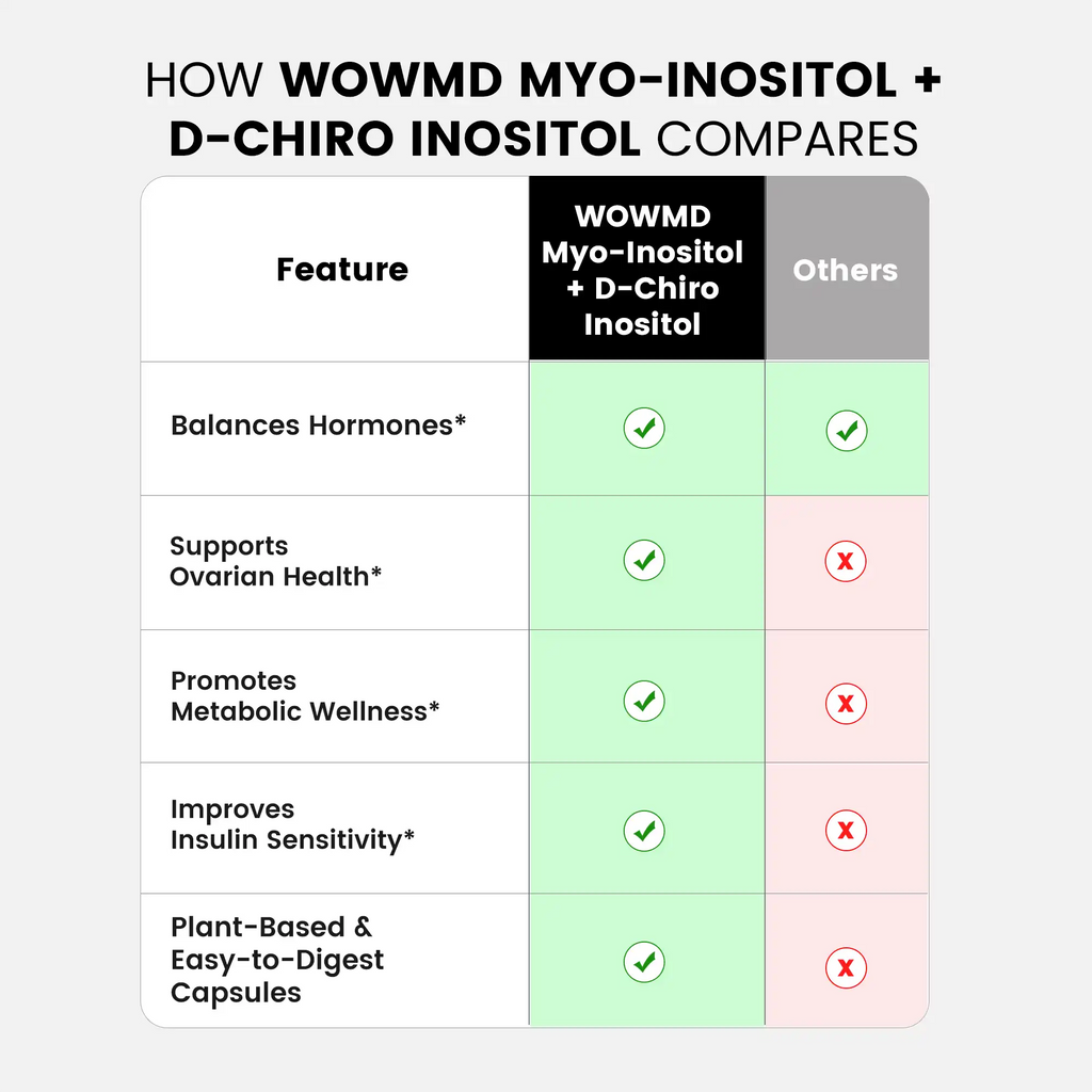Myo D-Chiro Inositol