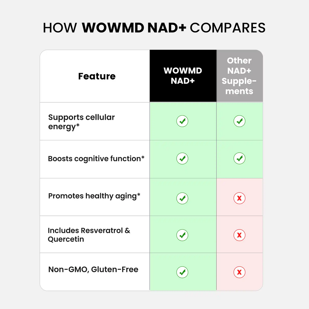 NAD+