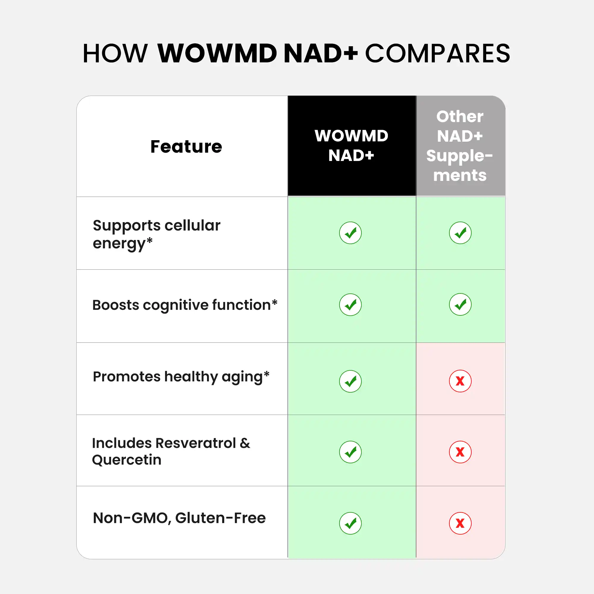 NAD+