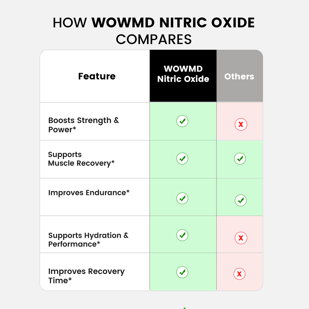 Nitric Oxide