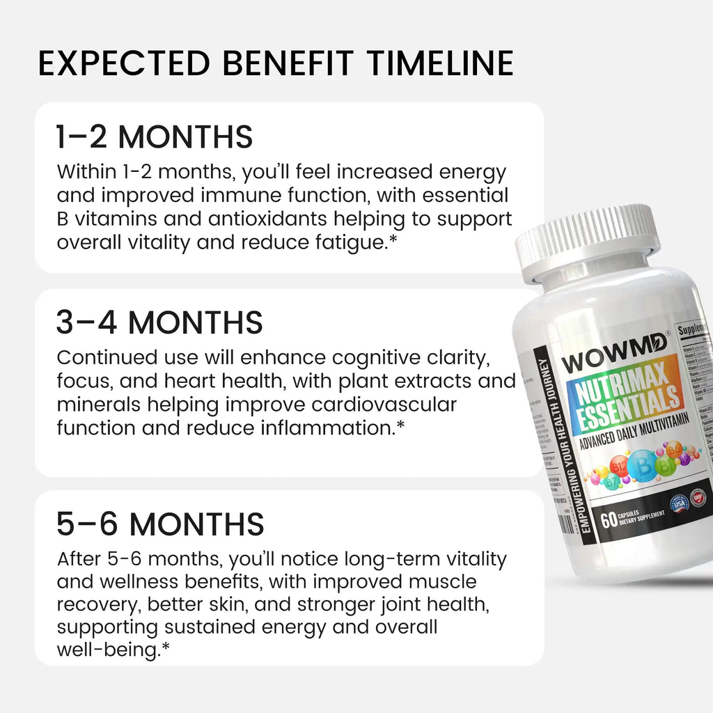 NutriMax Essentials - Advanced Daily Multivitamin