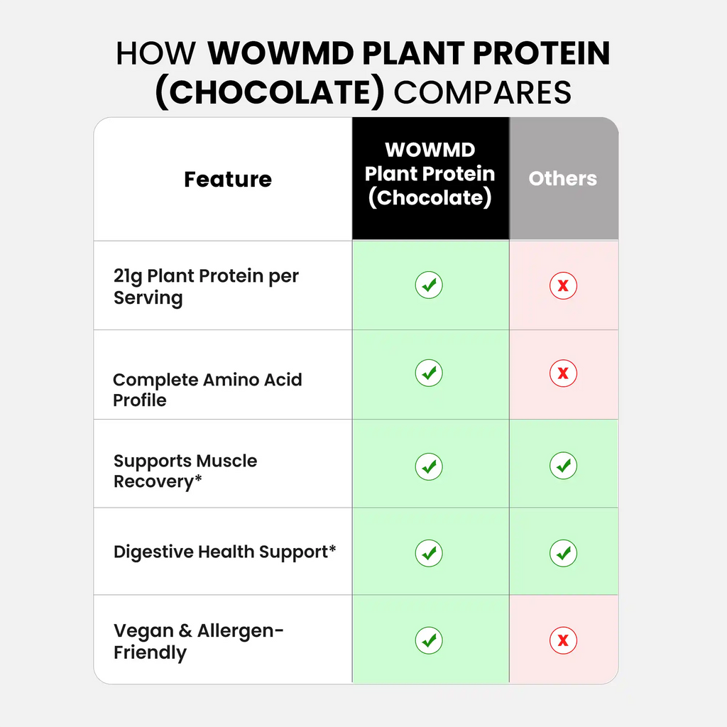 Plant Protein (Chocolate)