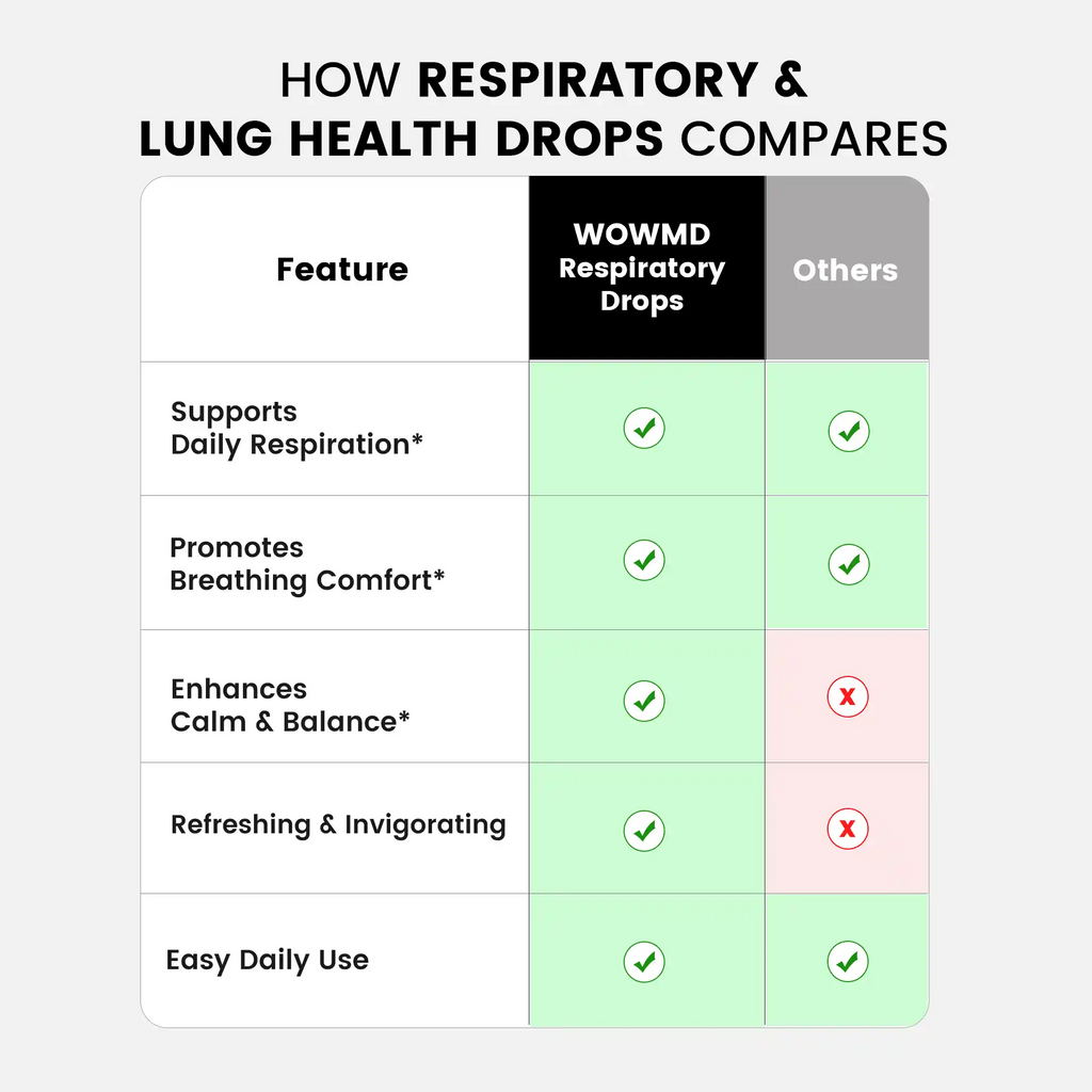 Respiratory & Lung Health Drops