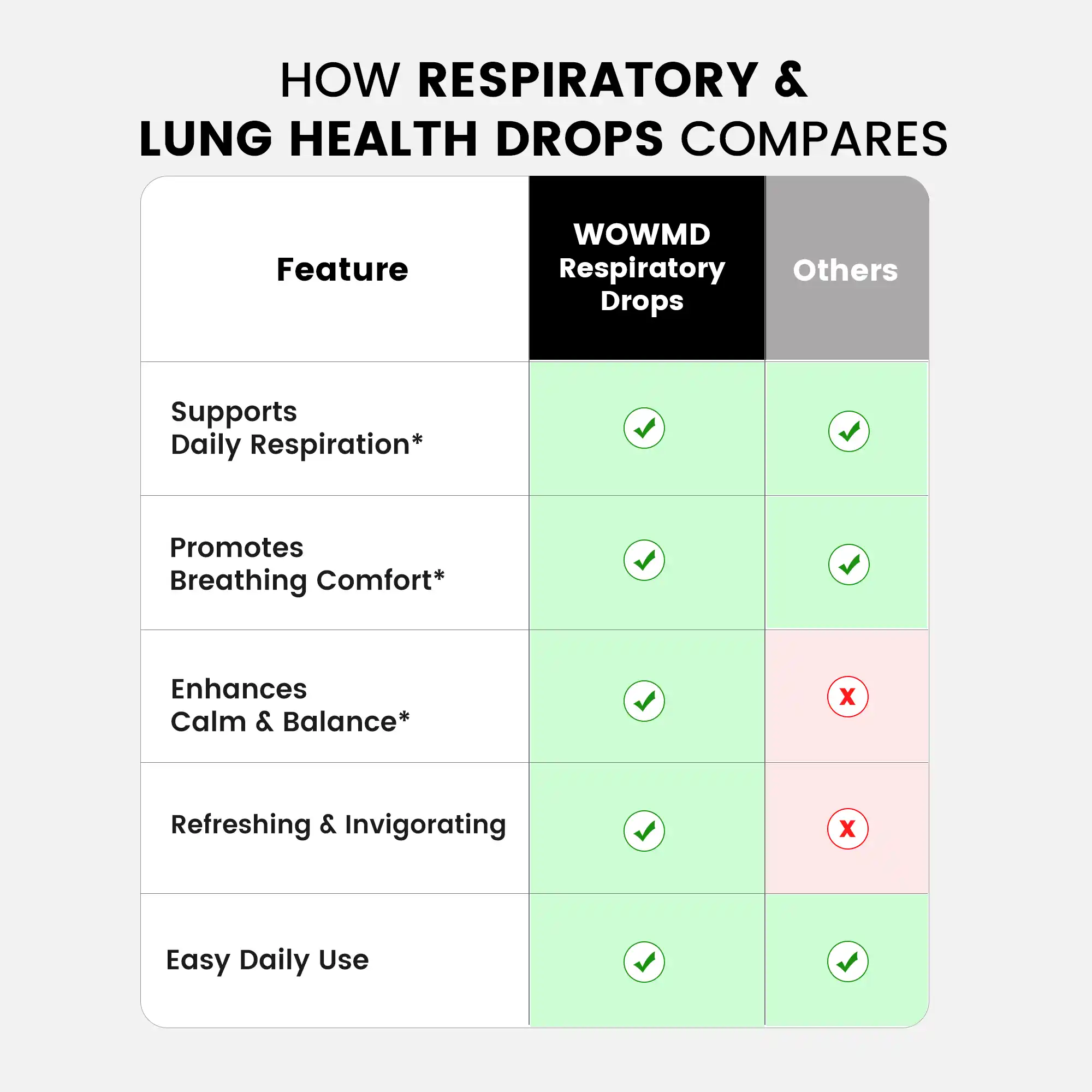 Respiratory & Lung Health Drops