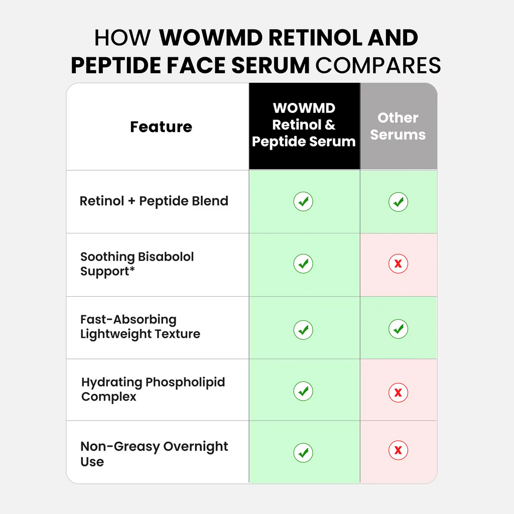 Retinol and Peptide Face Serum