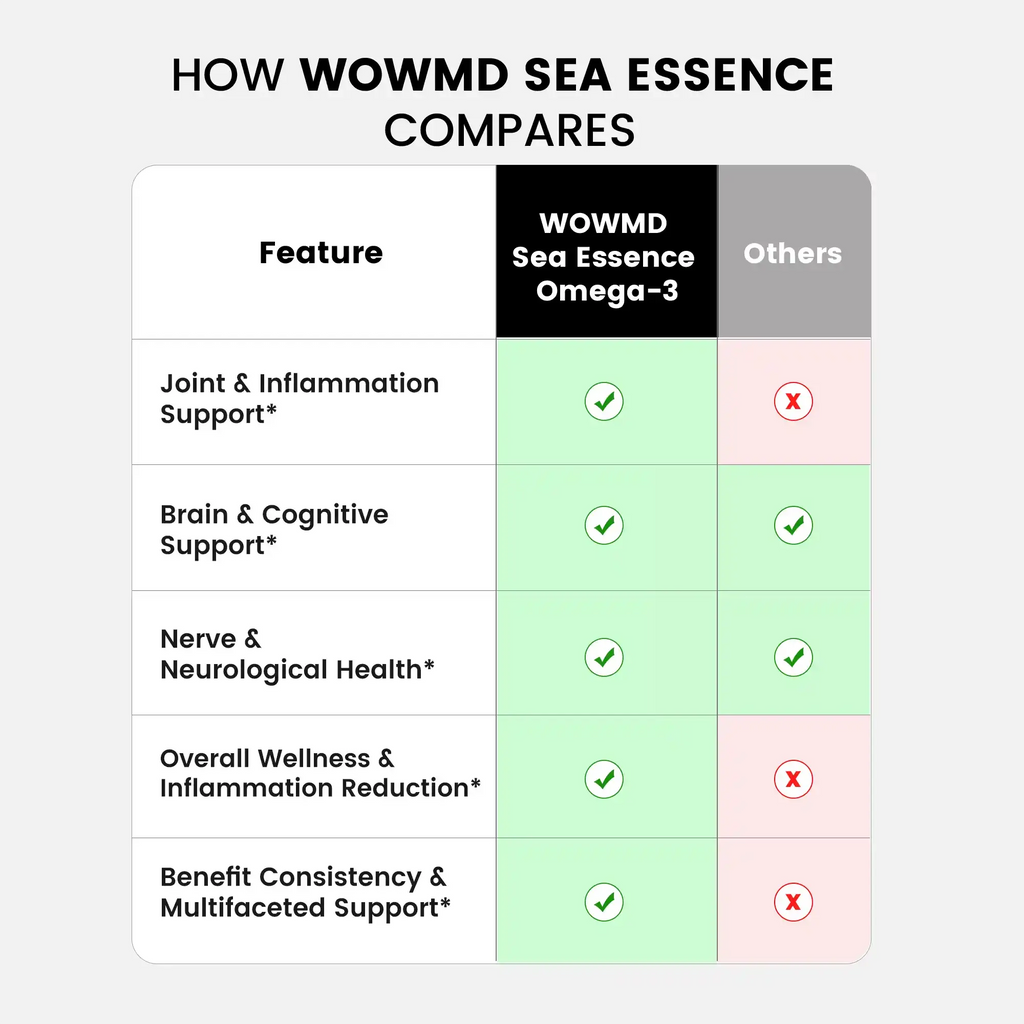 Sea Essence Omega 3 Fish Oil
