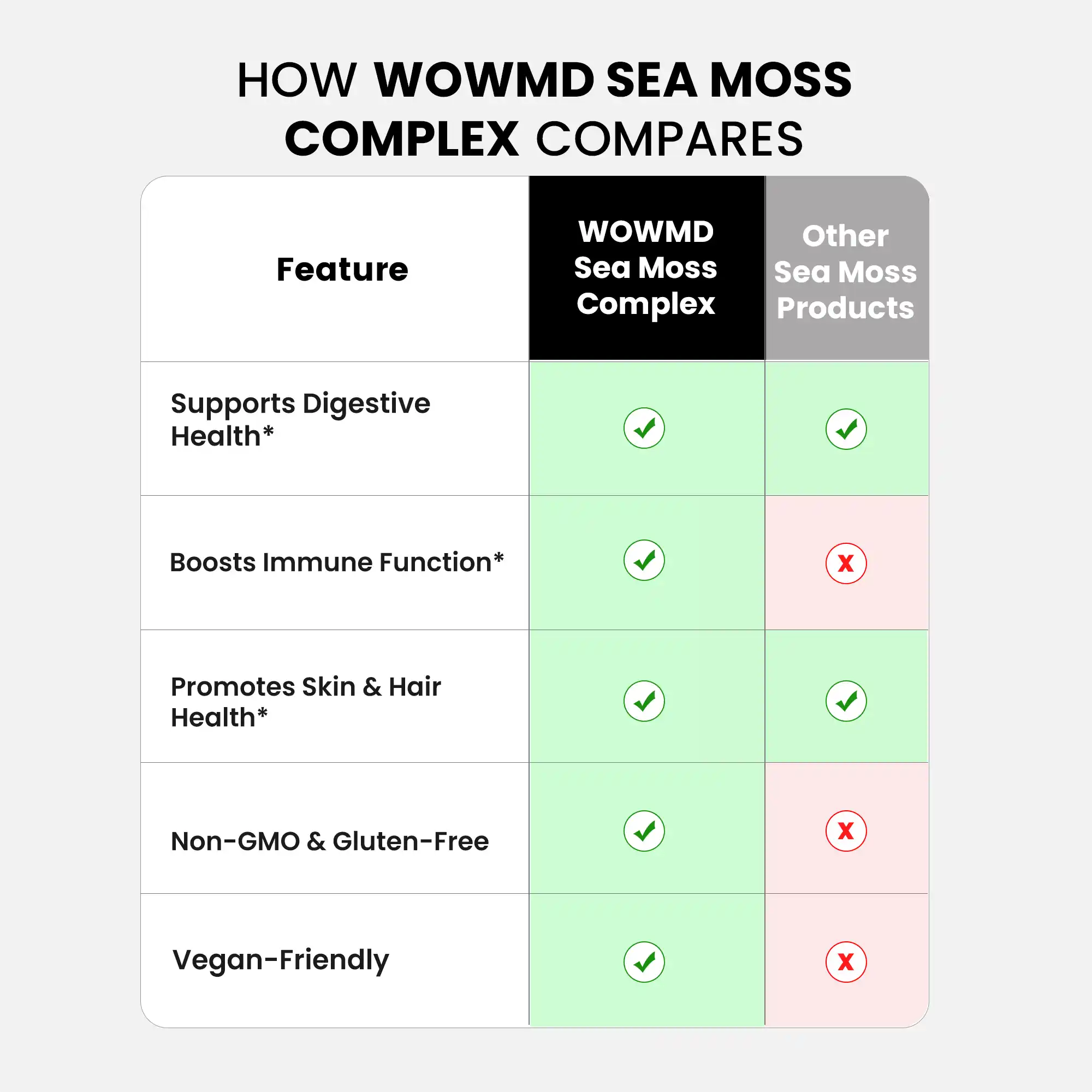 Sea Moss Complex