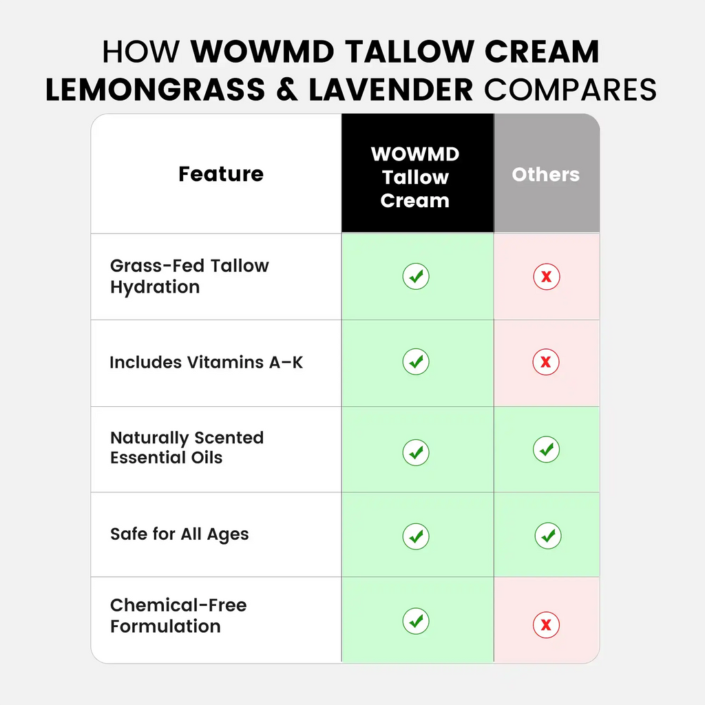 Tallow Cream Lemongrass & Lavender