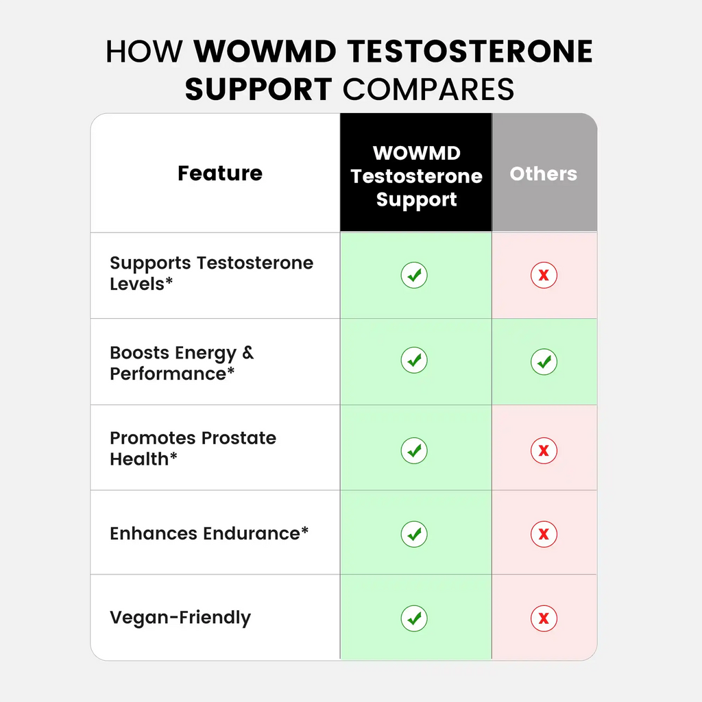 Testosterone Support