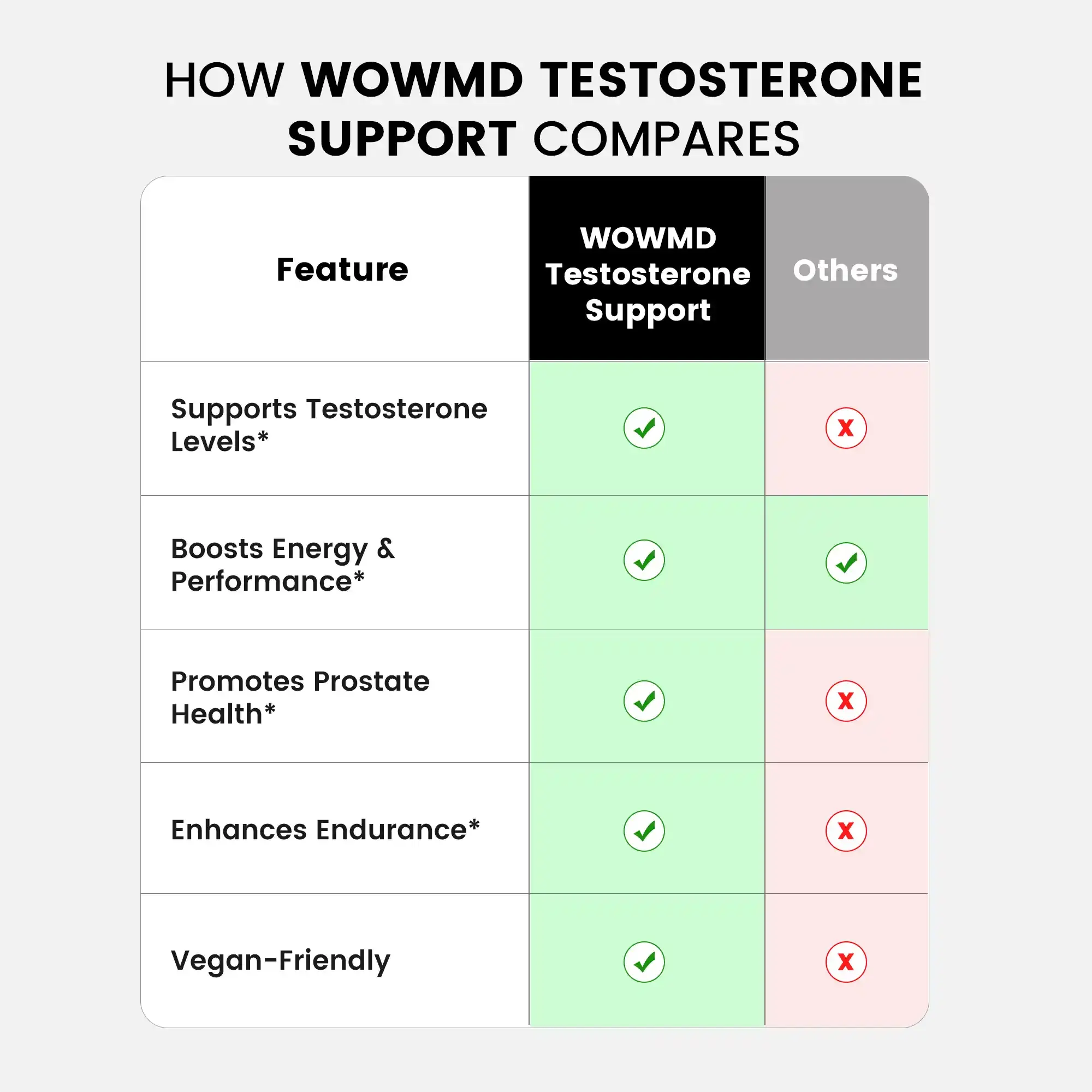 Testosterone Support